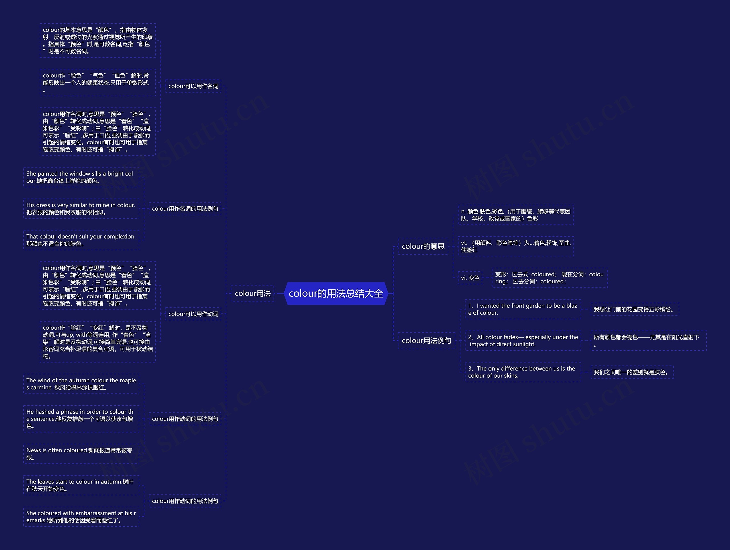 colour的用法总结大全思维导图