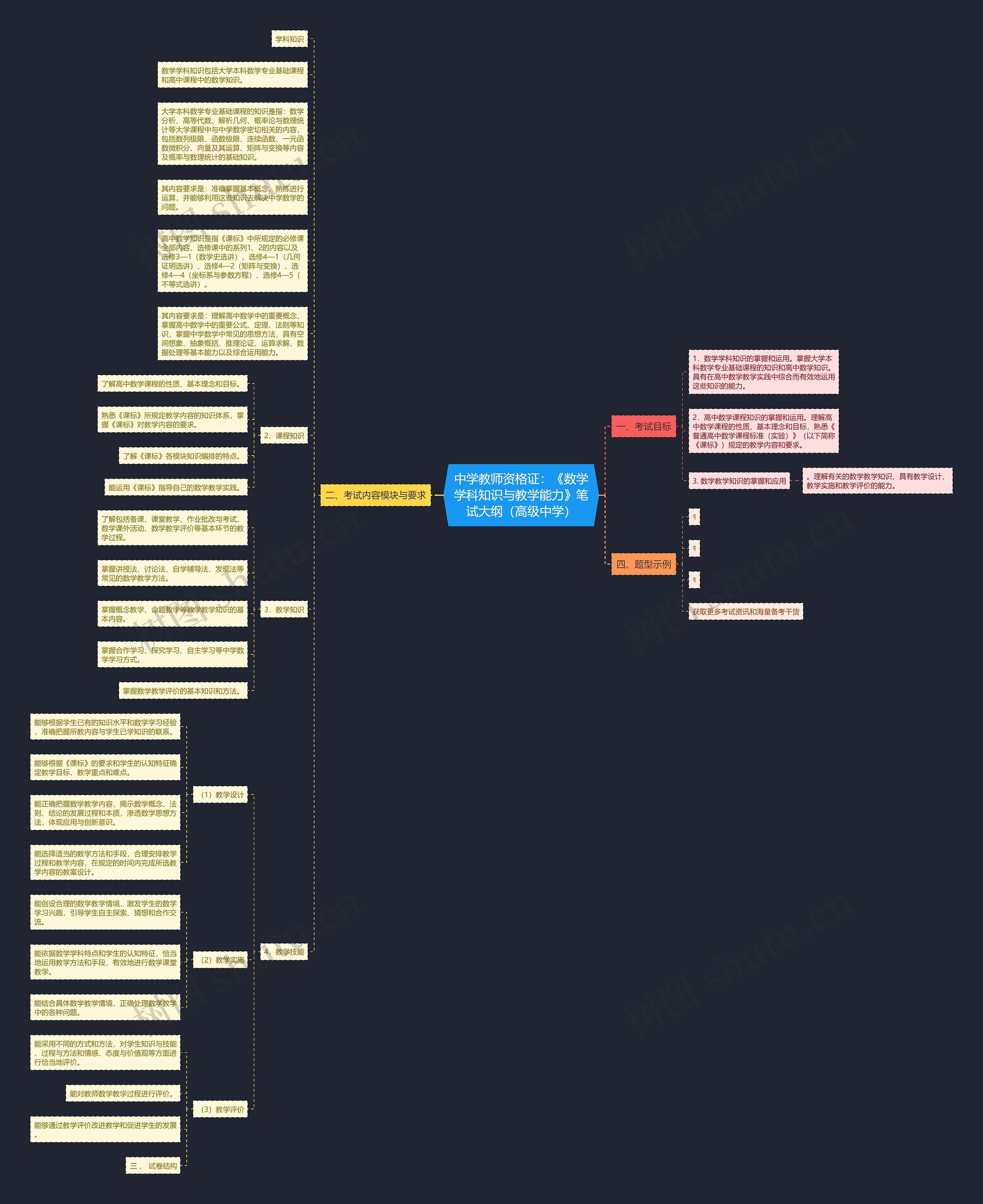 中学教师资格证：《数学学科知识与教学能力》笔试大纲（高级中学）