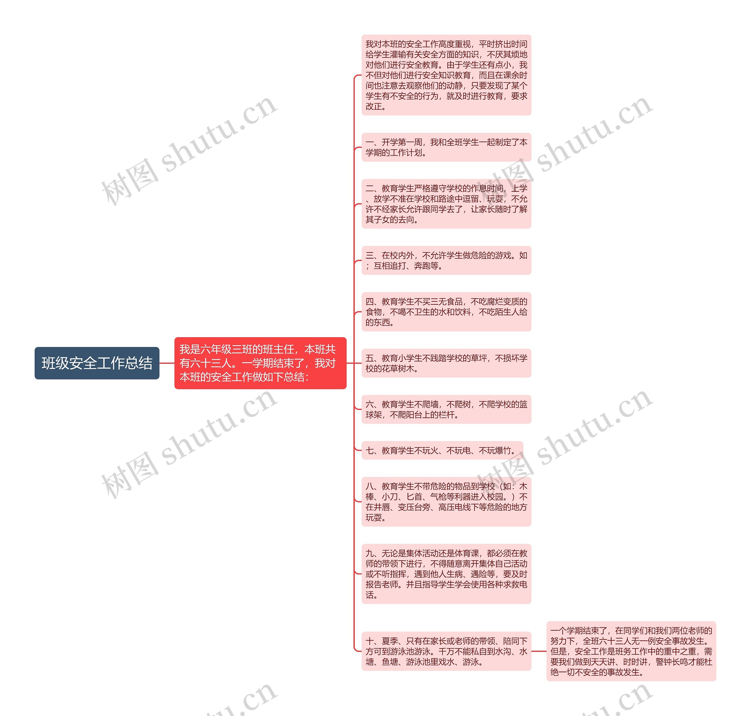 班级安全工作总结思维导图