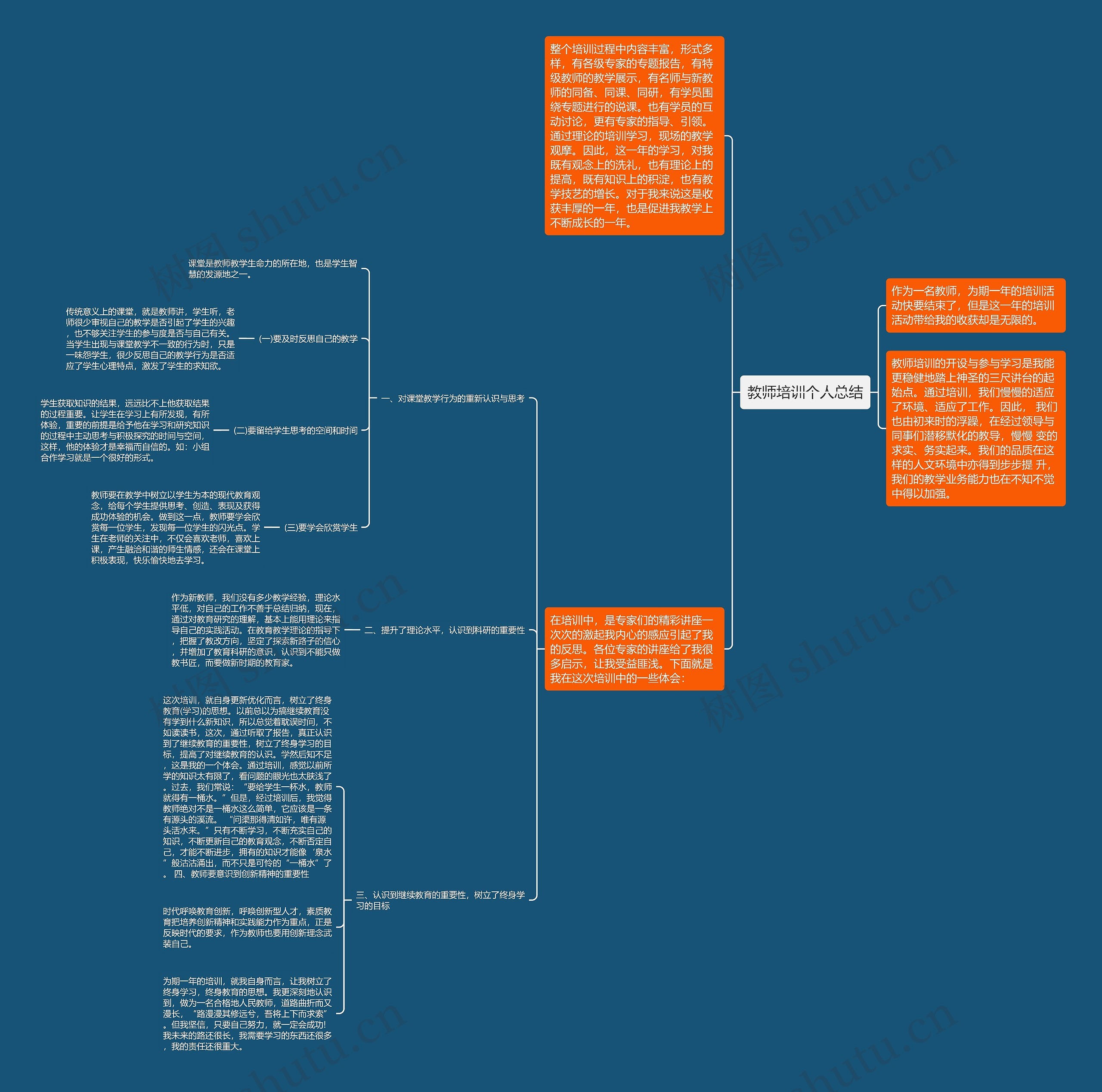 教师培训个人总结思维导图