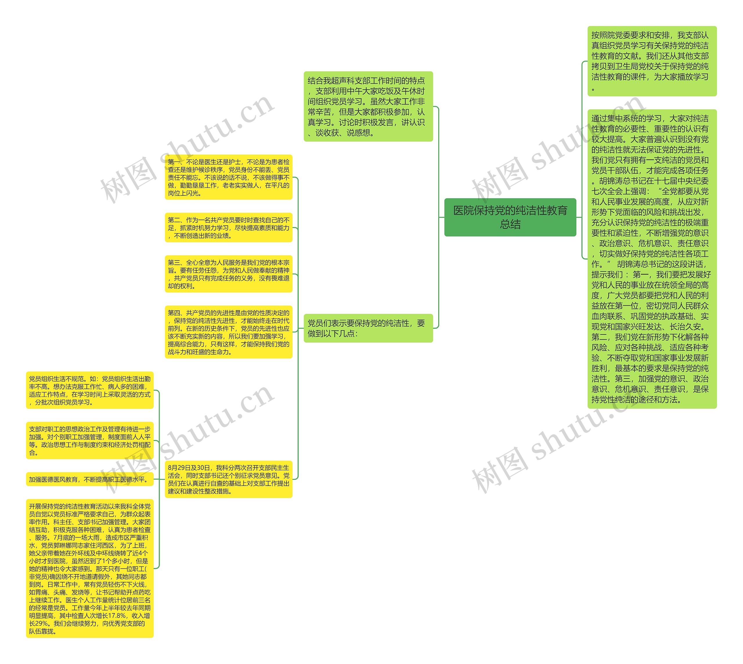 医院保持党的纯洁性教育总结思维导图