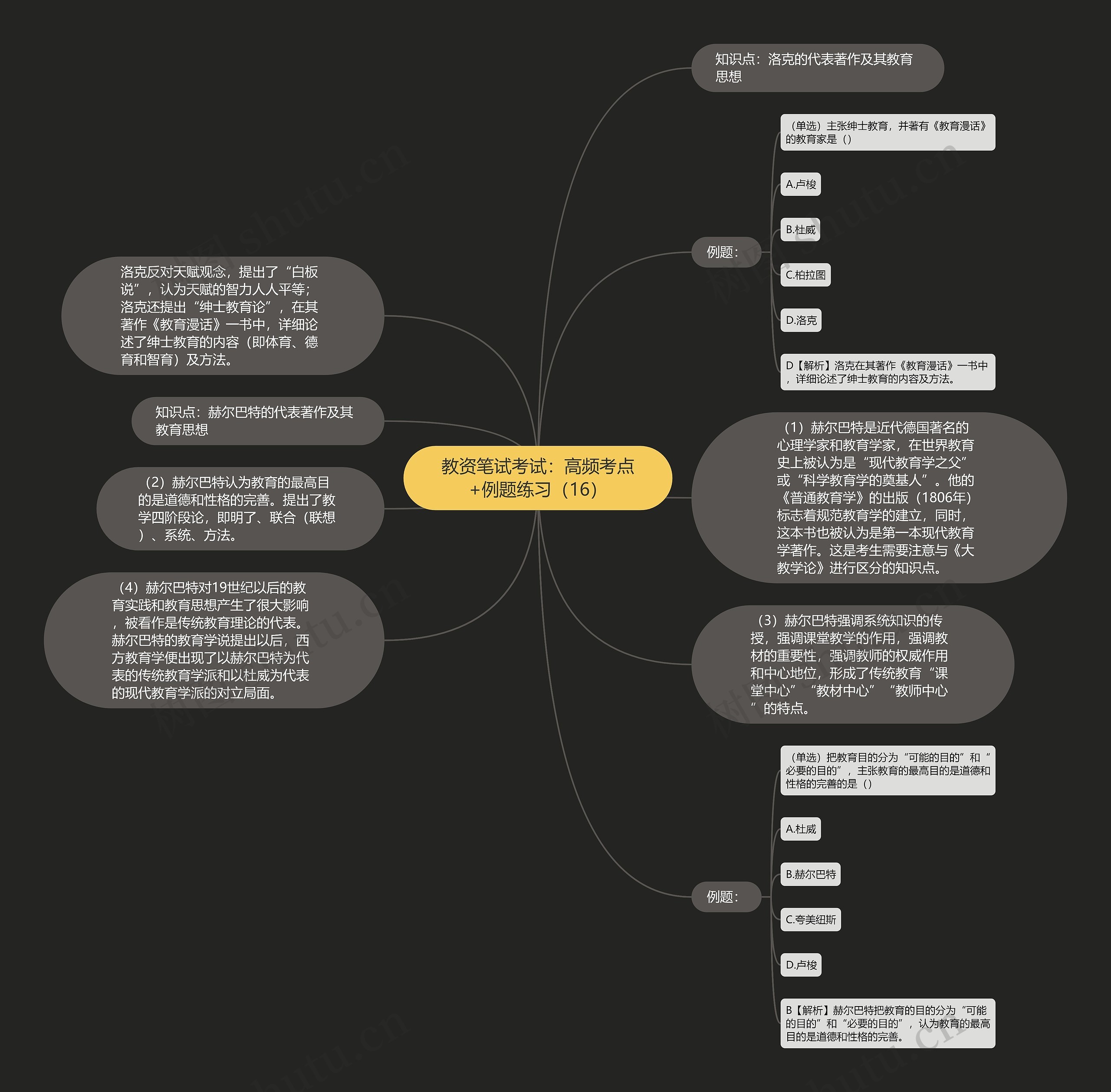 教资笔试考试：高频考点+例题练习（16）