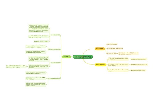 travel的用法总结大全