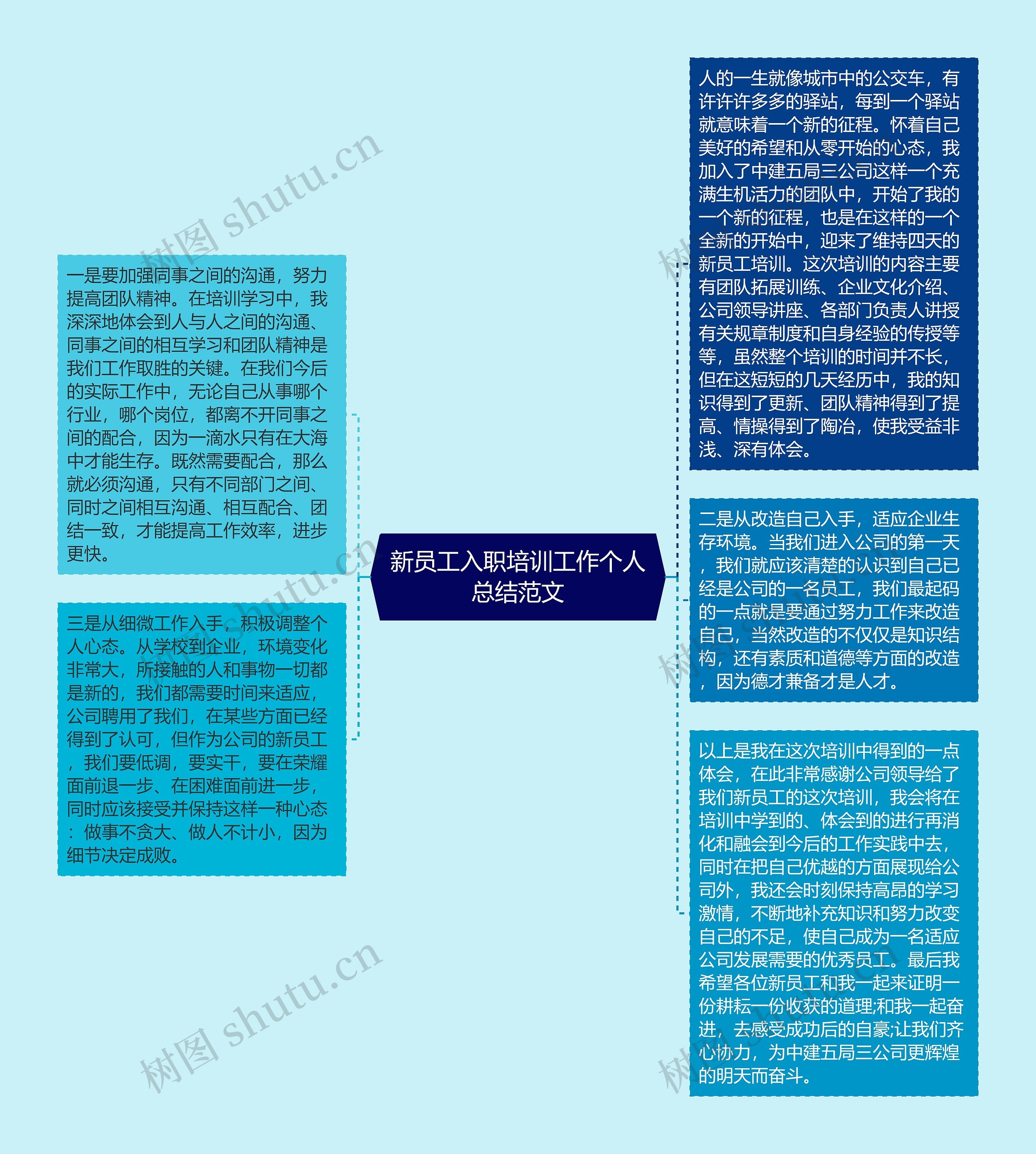 新员工入职培训工作个人总结范文