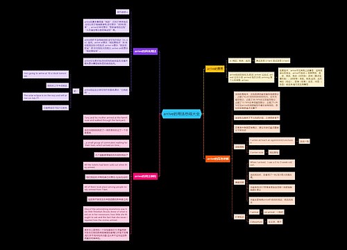 arrive的用法总结大全