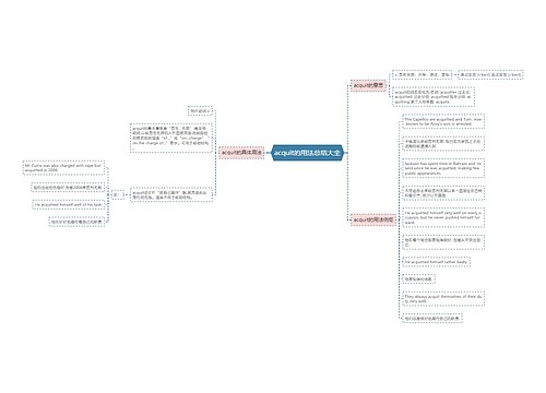 acquit的用法总结大全