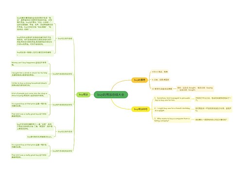 buy的用法总结大全