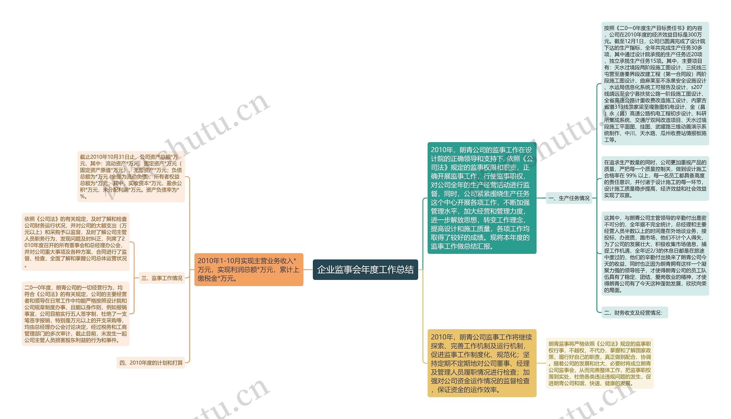 企业监事会年度工作总结