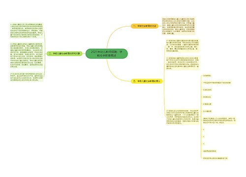 2021年幼儿教师招聘：学前社会教育概述