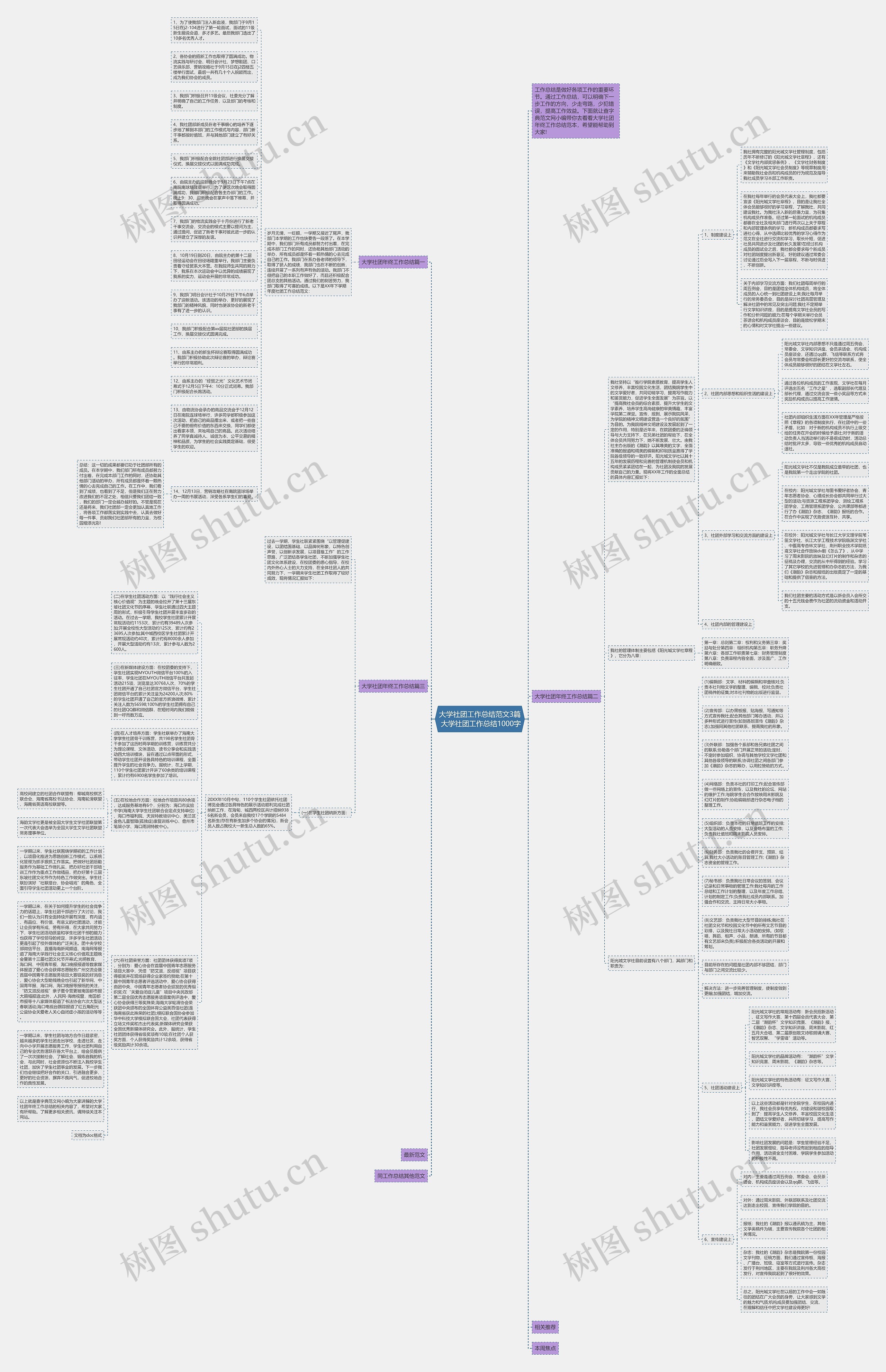 大学社团工作总结范文3篇 大学社团工作总结1000字思维导图