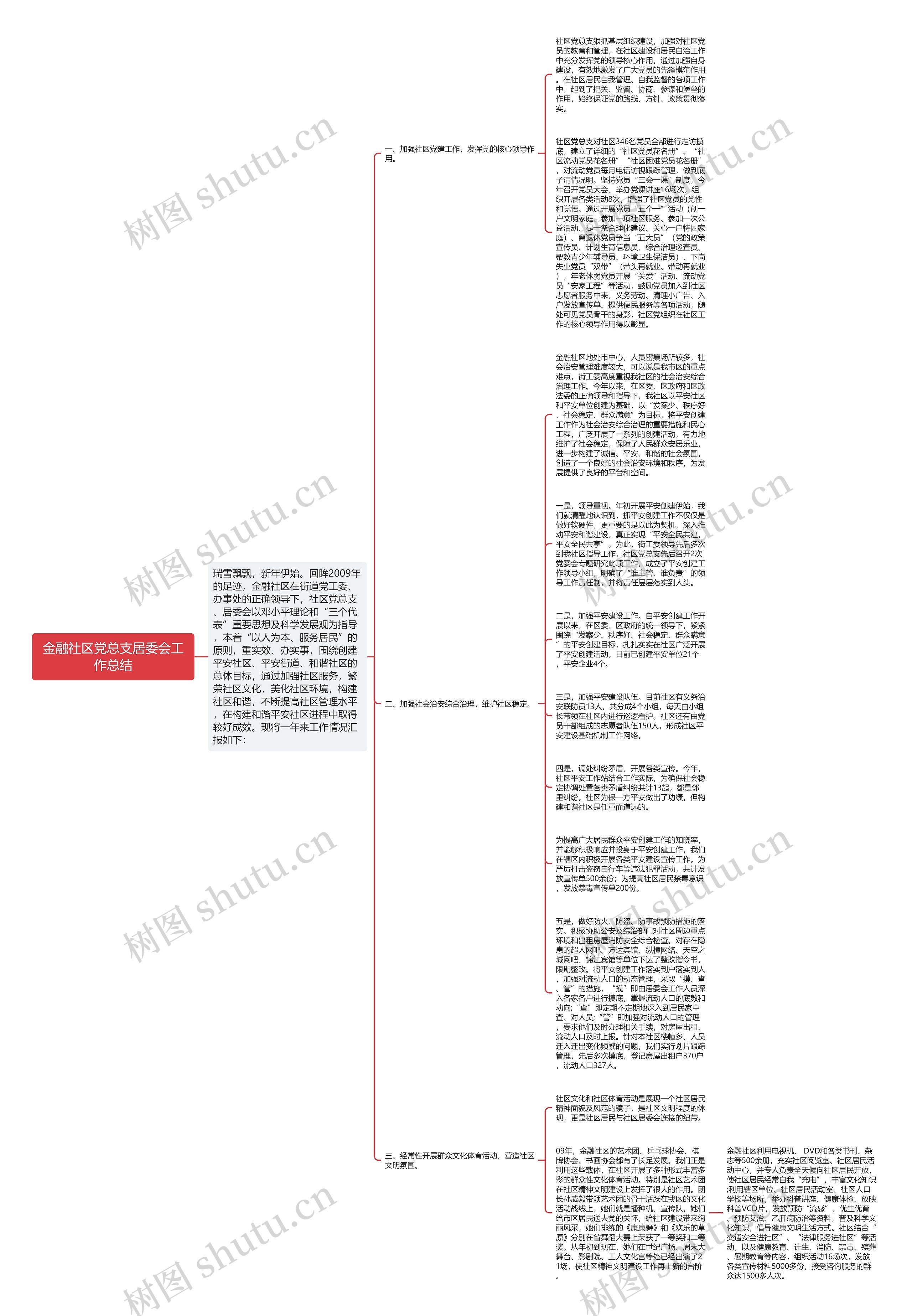 金融社区党总支居委会工作总结思维导图