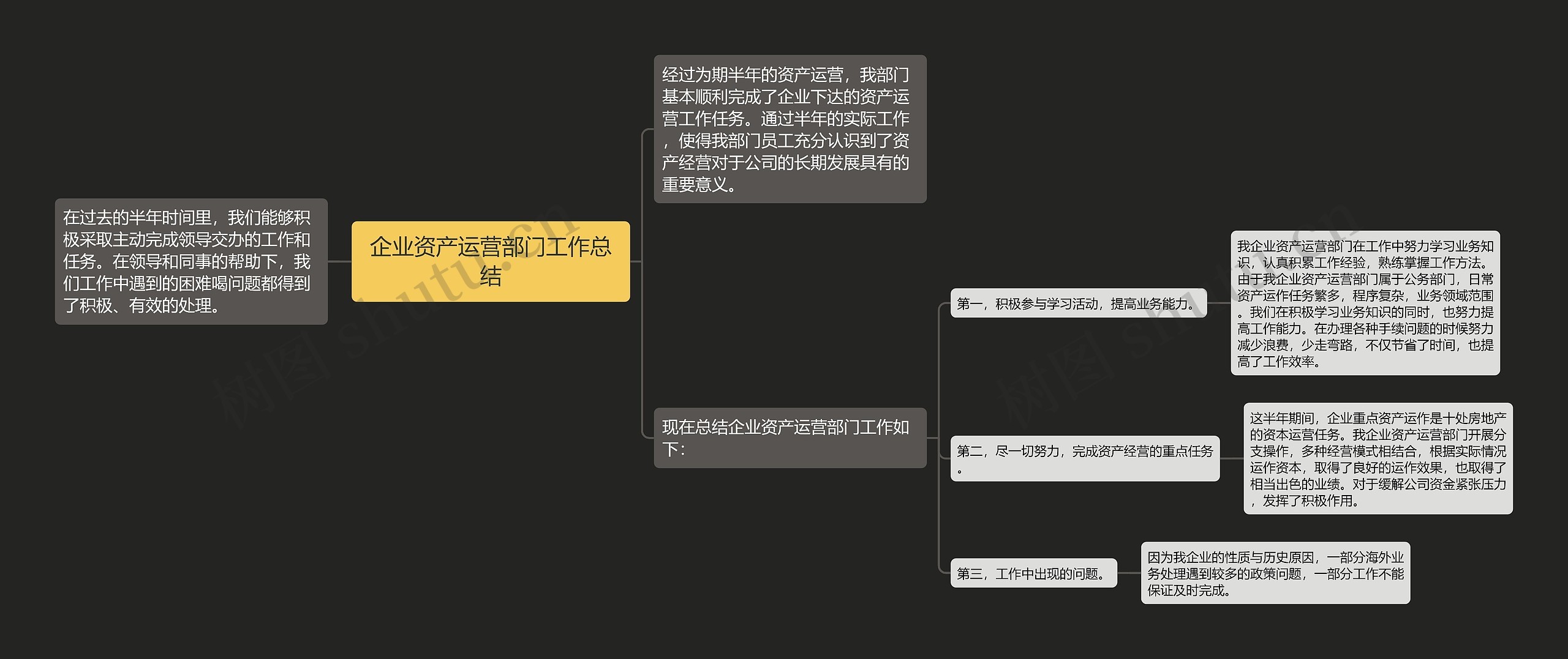 企业资产运营部门工作总结思维导图