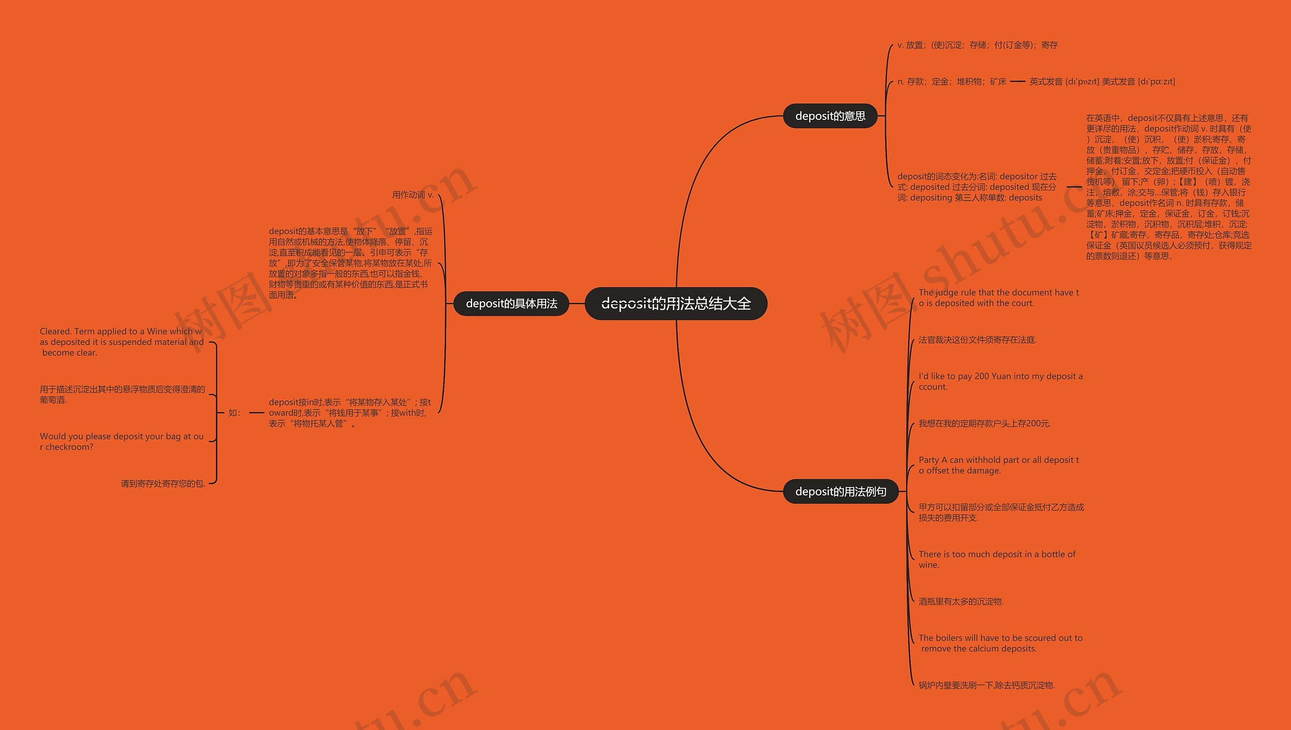 deposit的用法总结大全思维导图