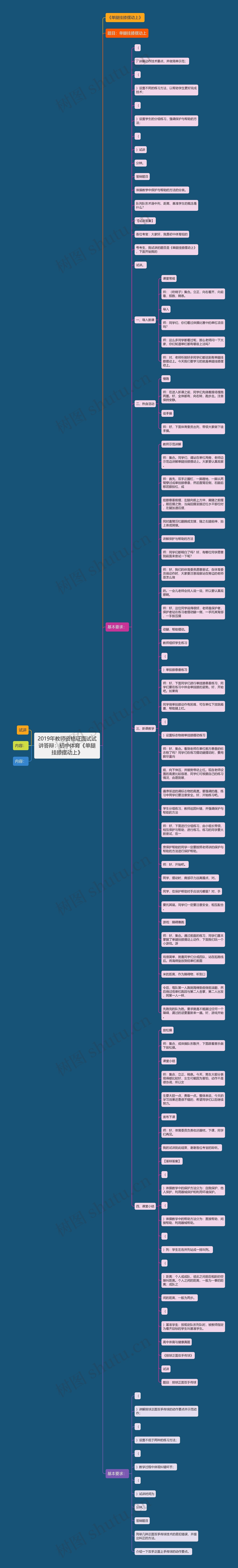 2019年教师资格证面试试讲答辩：初中体育《单腿挂膝摆动上》