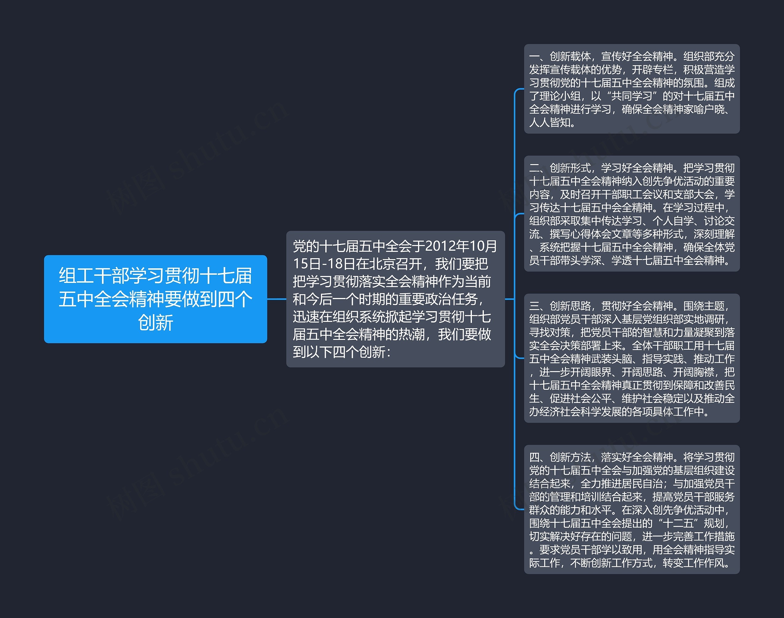 组工干部学习贯彻十七届五中全会精神要做到四个创新