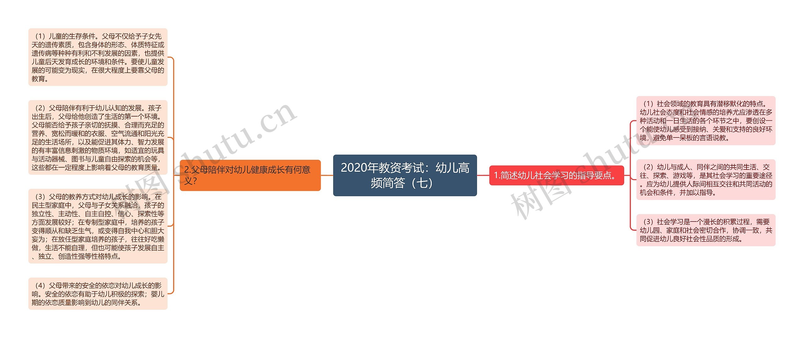 2020年教资考试:幼儿高频简答(七) 2020年教资考试:幼儿高频简答(七)