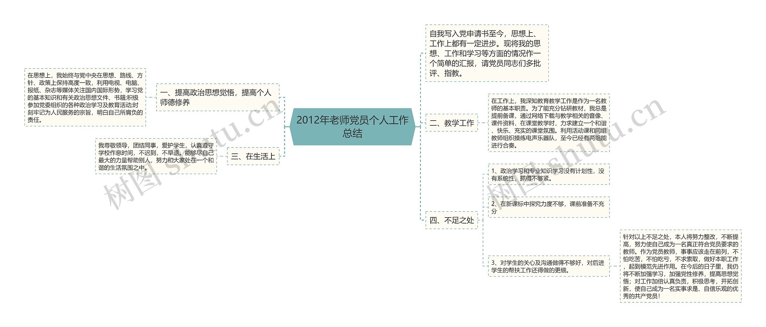 2012年老师党员个人工作总结