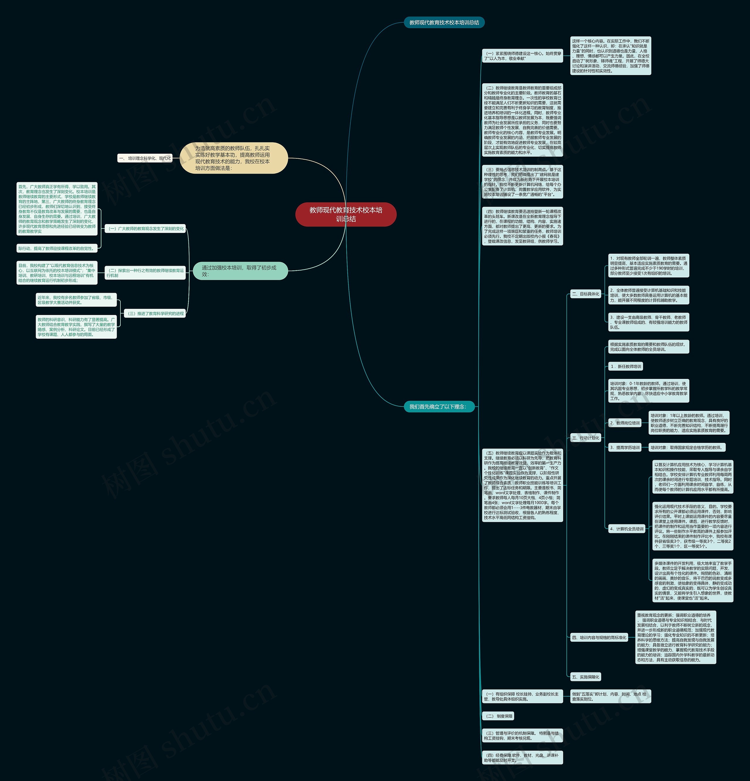 教师现代教育技术校本培训总结思维导图