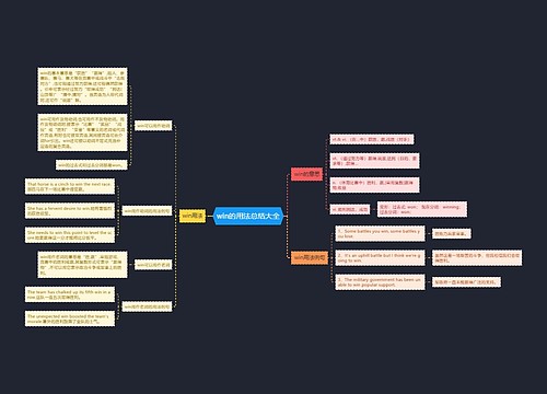 win的用法总结大全