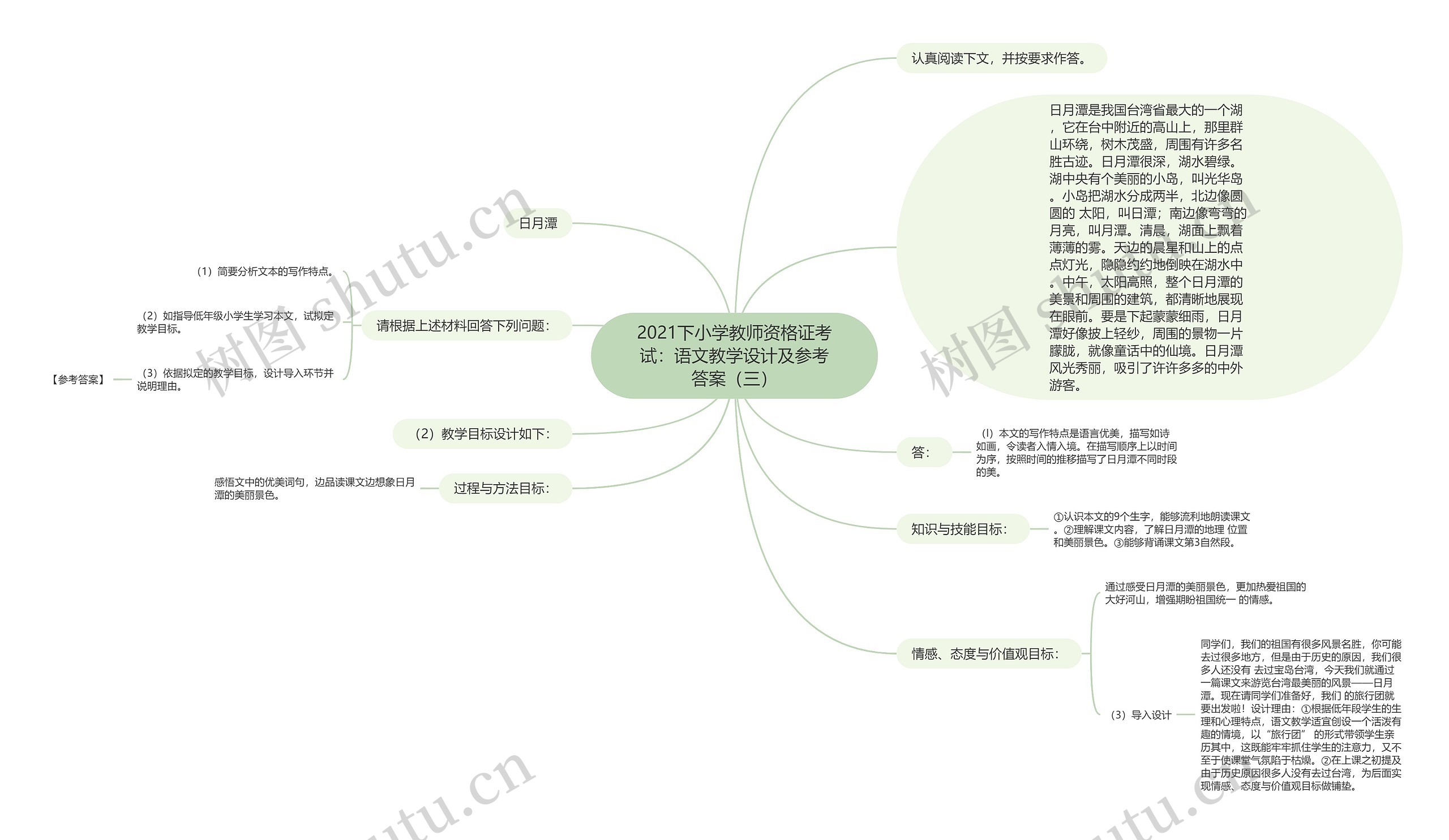 2021下小学教师资格证考试：语文教学设计及参考答案（三）思维导图