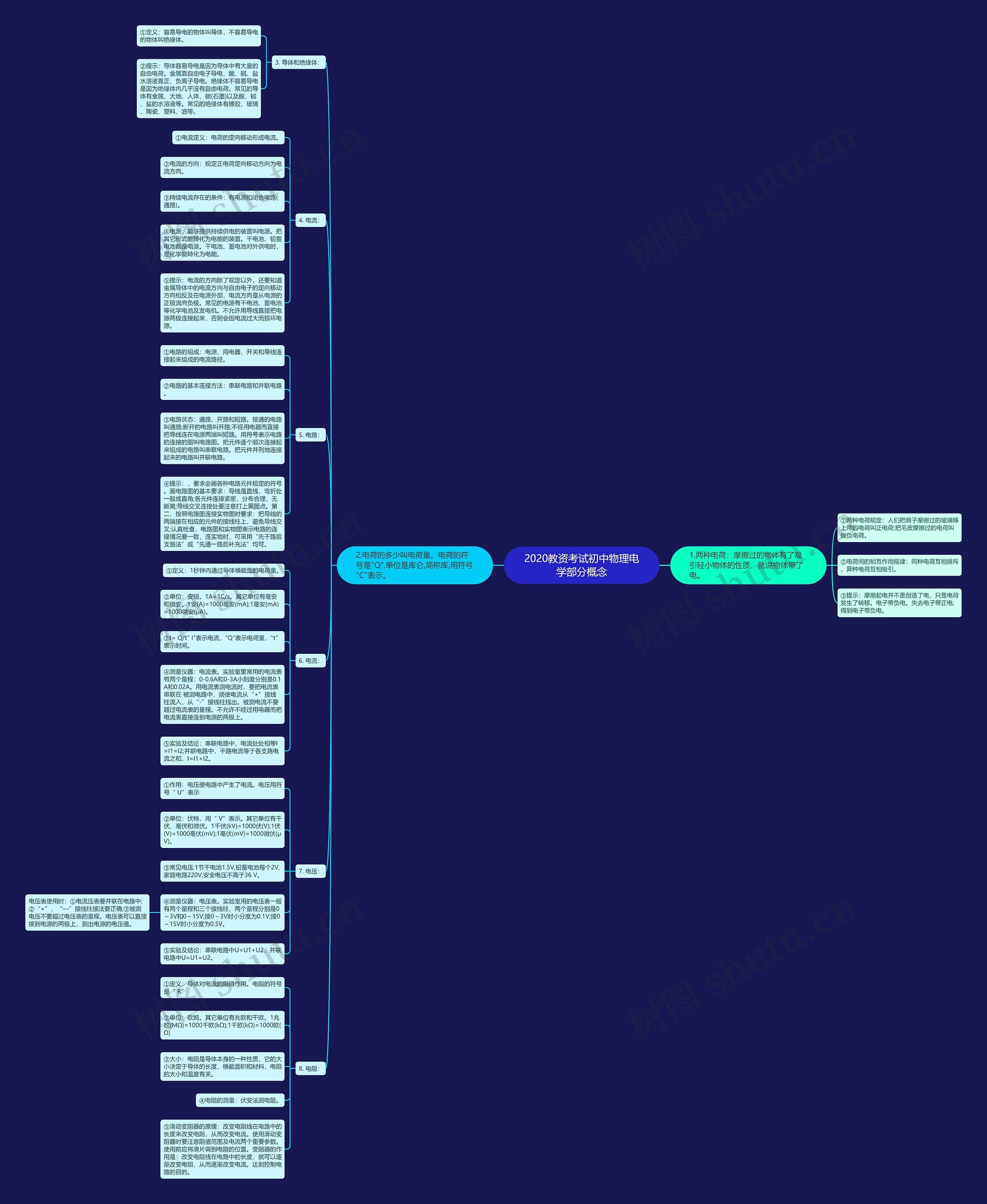 2020教资考试初中物理电学部分概念思维导图