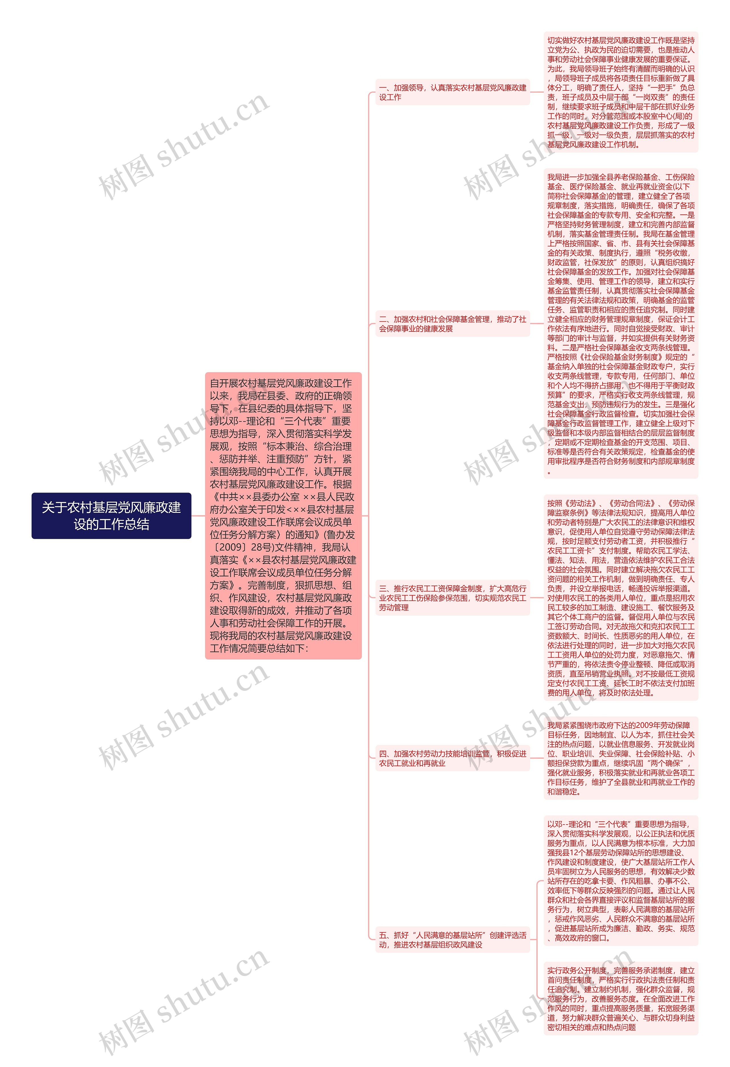 关于农村基层党风廉政建设的工作总结思维导图