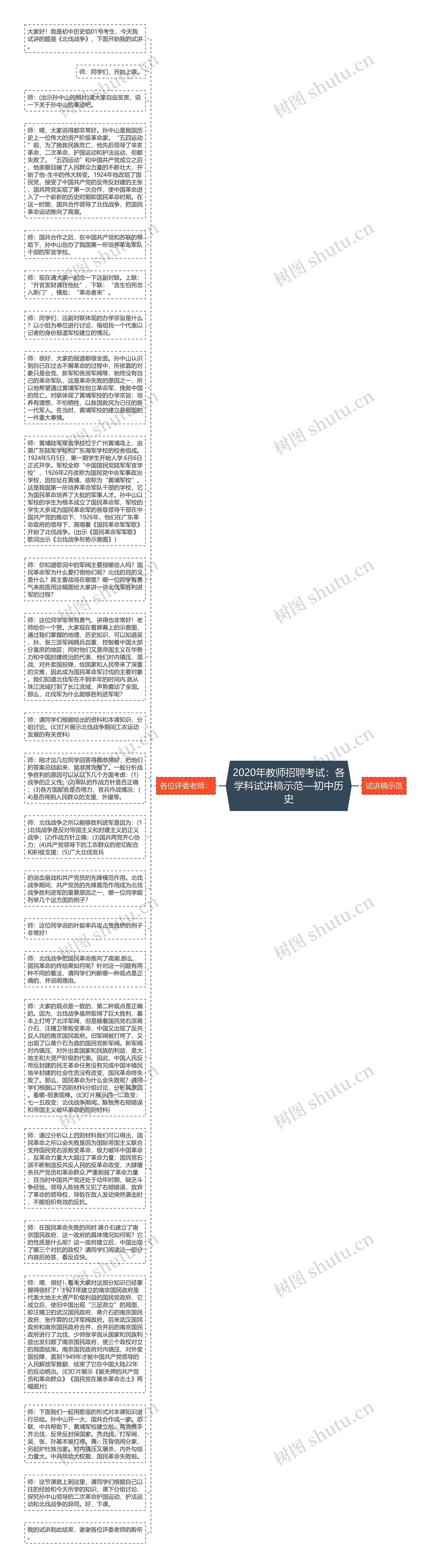 2020年教师招聘考试：各学科试讲稿示范—初中历史思维导图