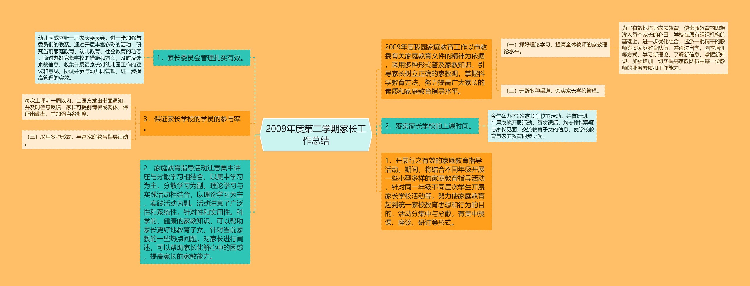 2009年度第二学期家长工作总结 2009年度第二学期家长工作总结