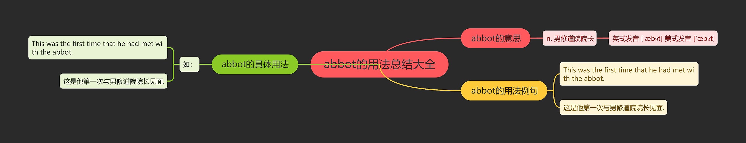 abbot的用法总结大全思维导图