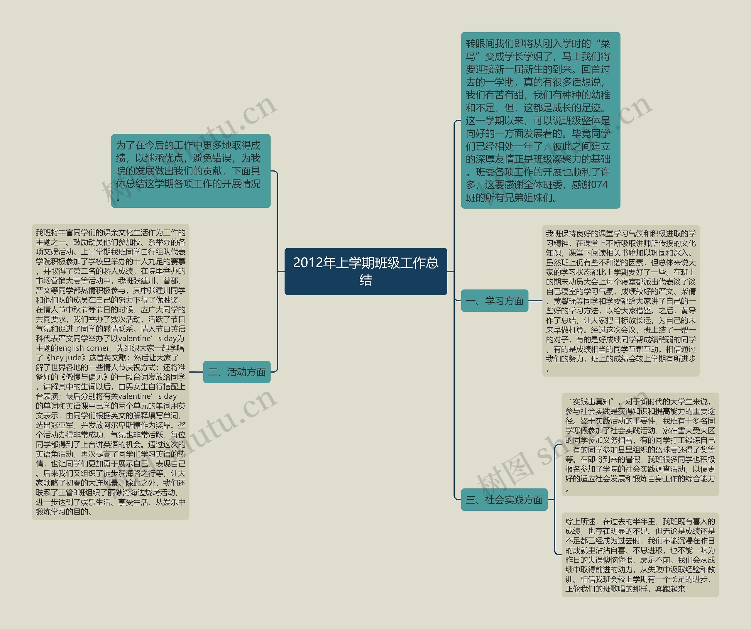 2012年上学期班级工作总结思维导图