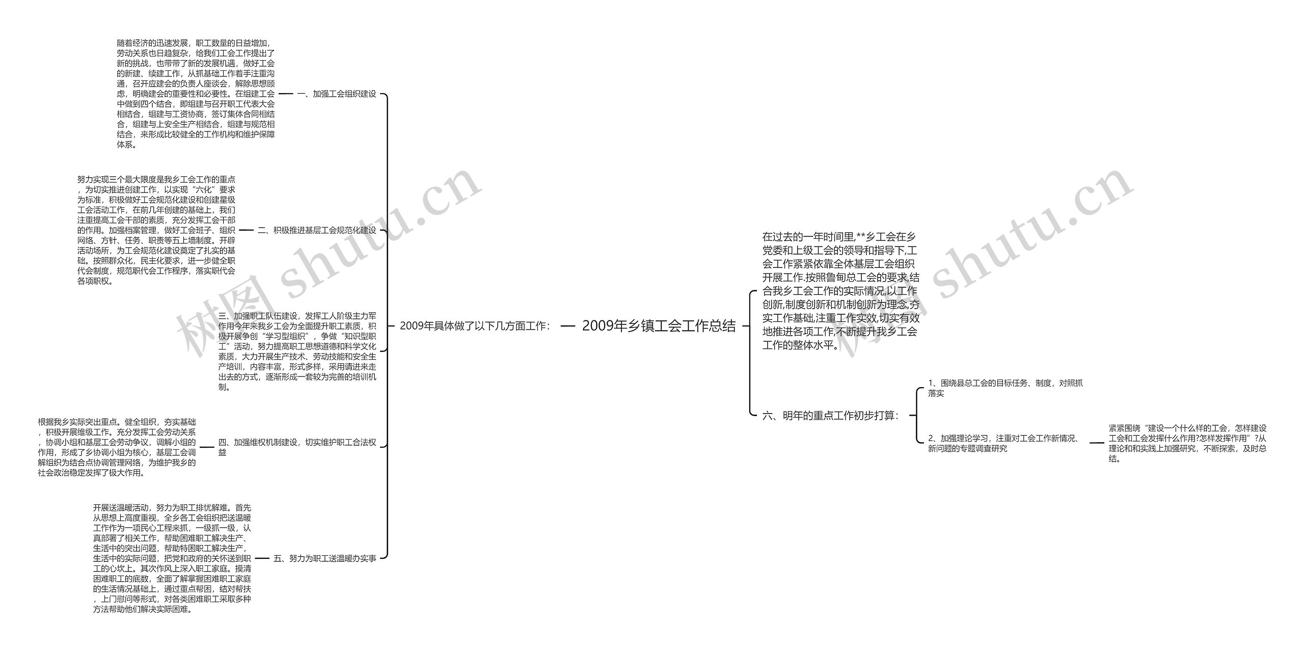 2009年乡镇工会工作总结思维导图