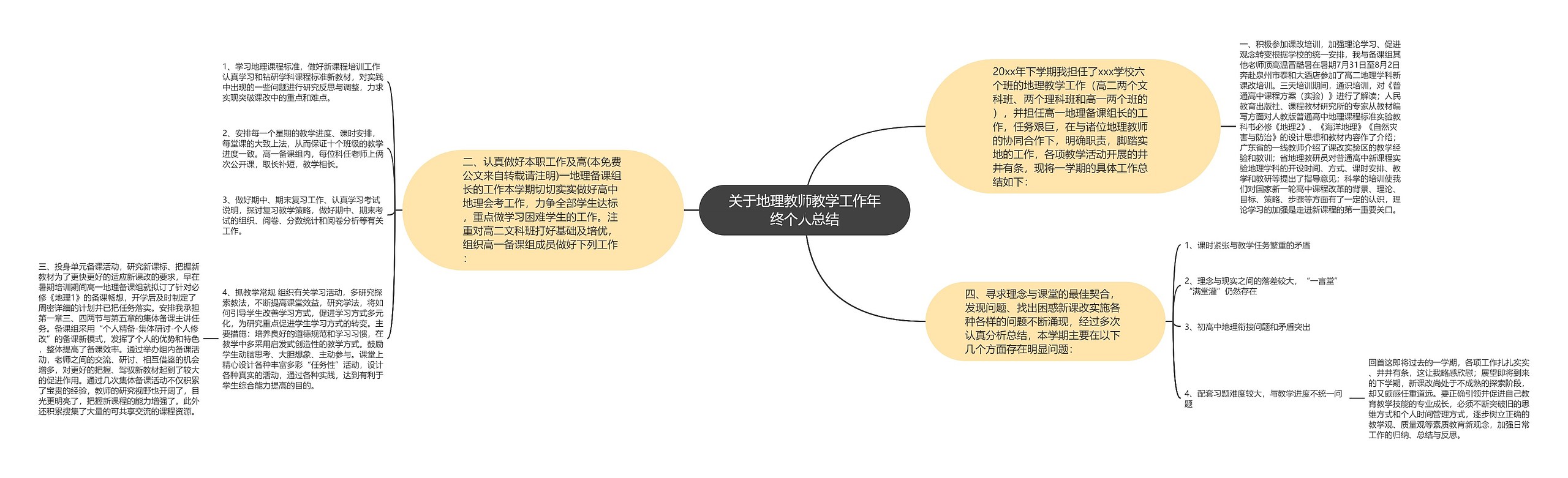 关于地理教师教学工作年终个人总结思维导图