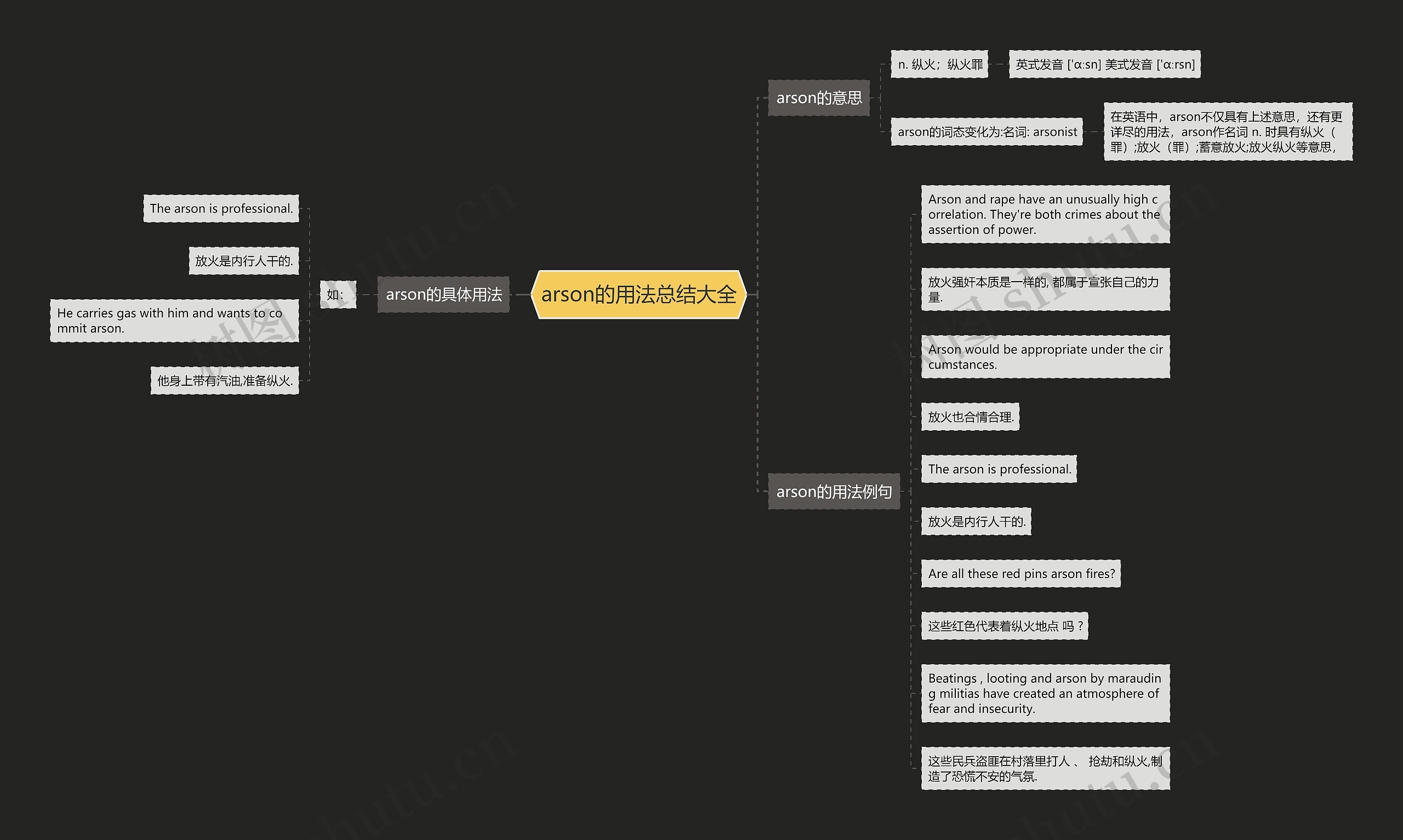 arson的用法总结大全思维导图