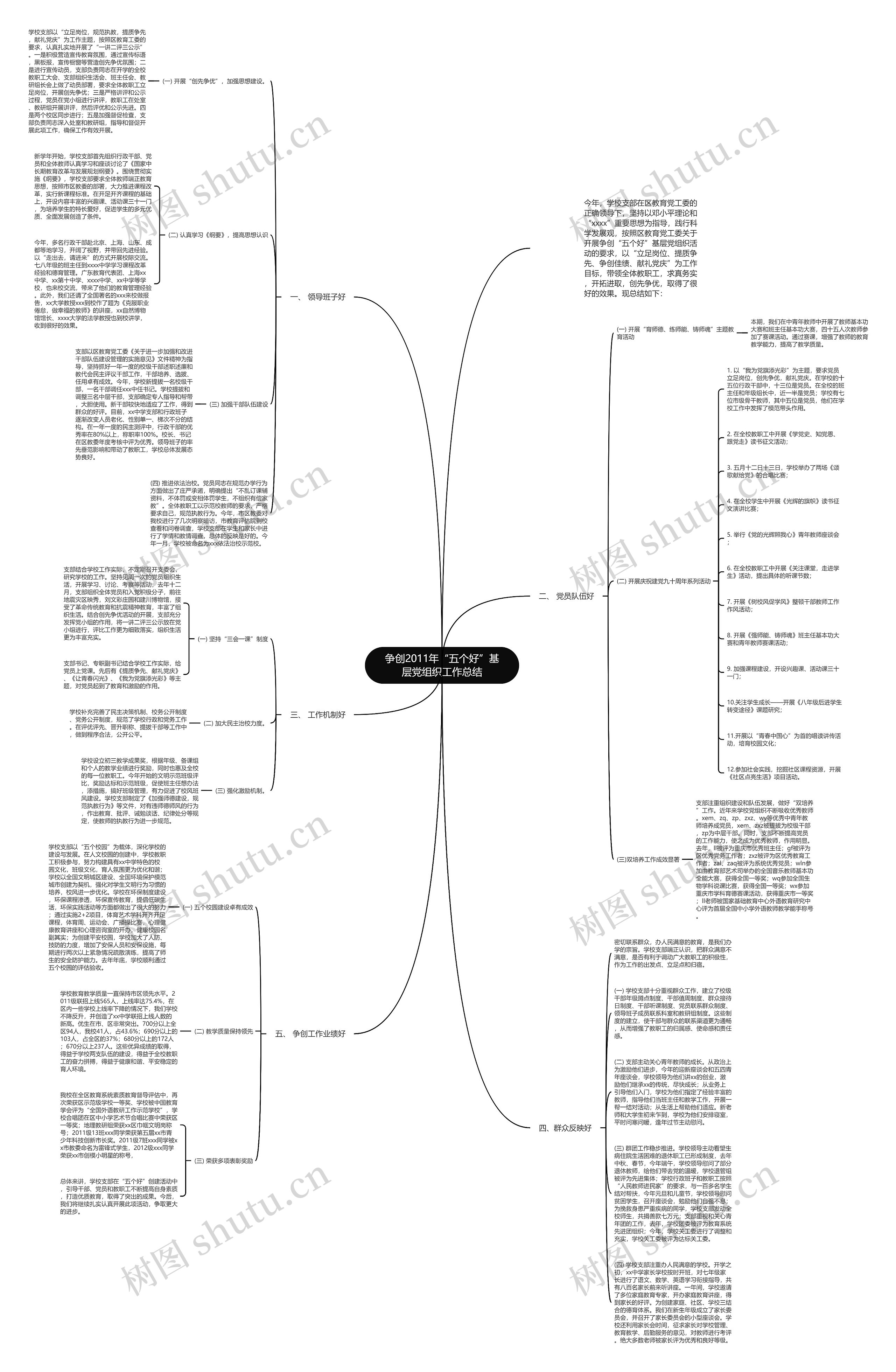 争创2011年“五个好”基层党组织工作总结 争创2011年“五个好”基层党组织工作总结