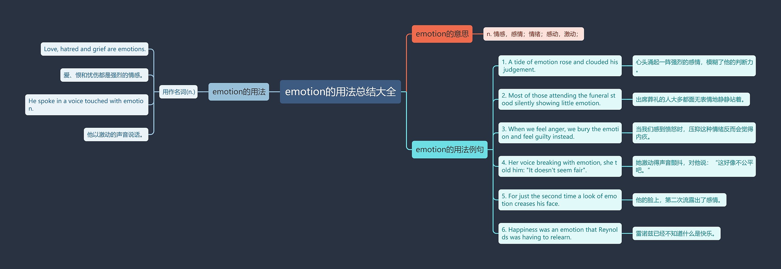 emotion的用法总结大全