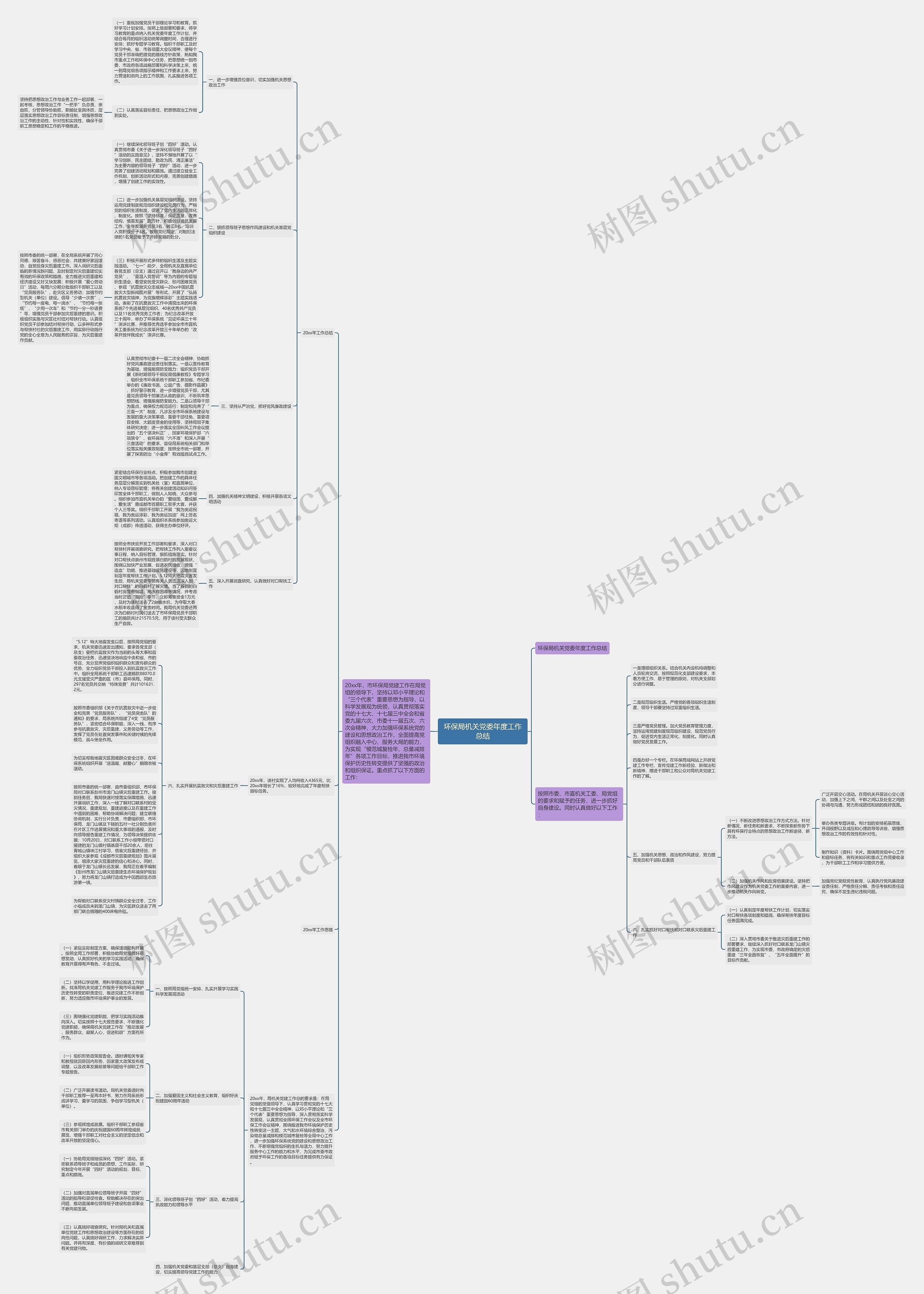 环保局机关党委年度工作总结思维导图