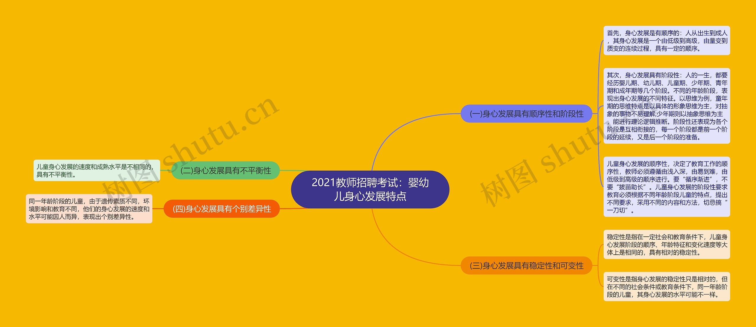 2021教师招聘考试：婴幼儿身心发展特点