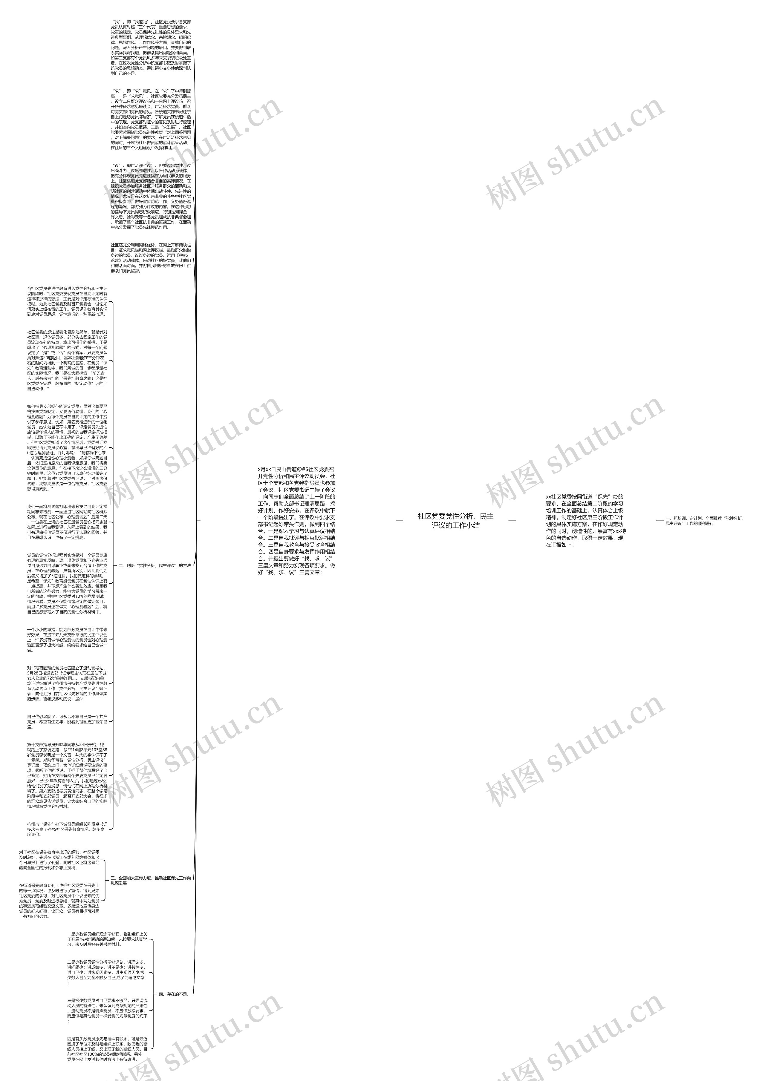 社区党委党性分析、民主评议的工作小结思维导图