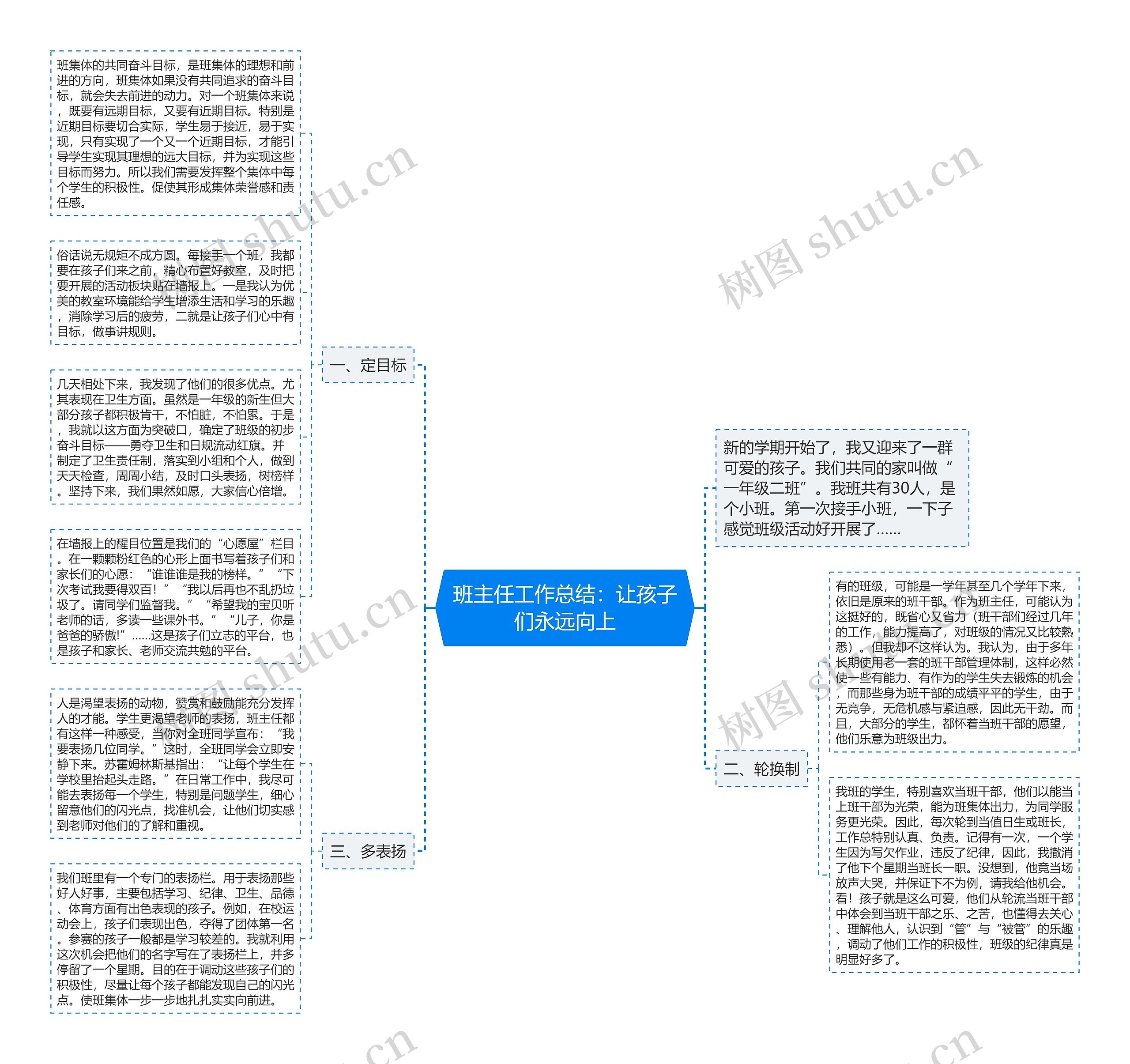 班主任工作总结：让孩子们永远向上思维导图