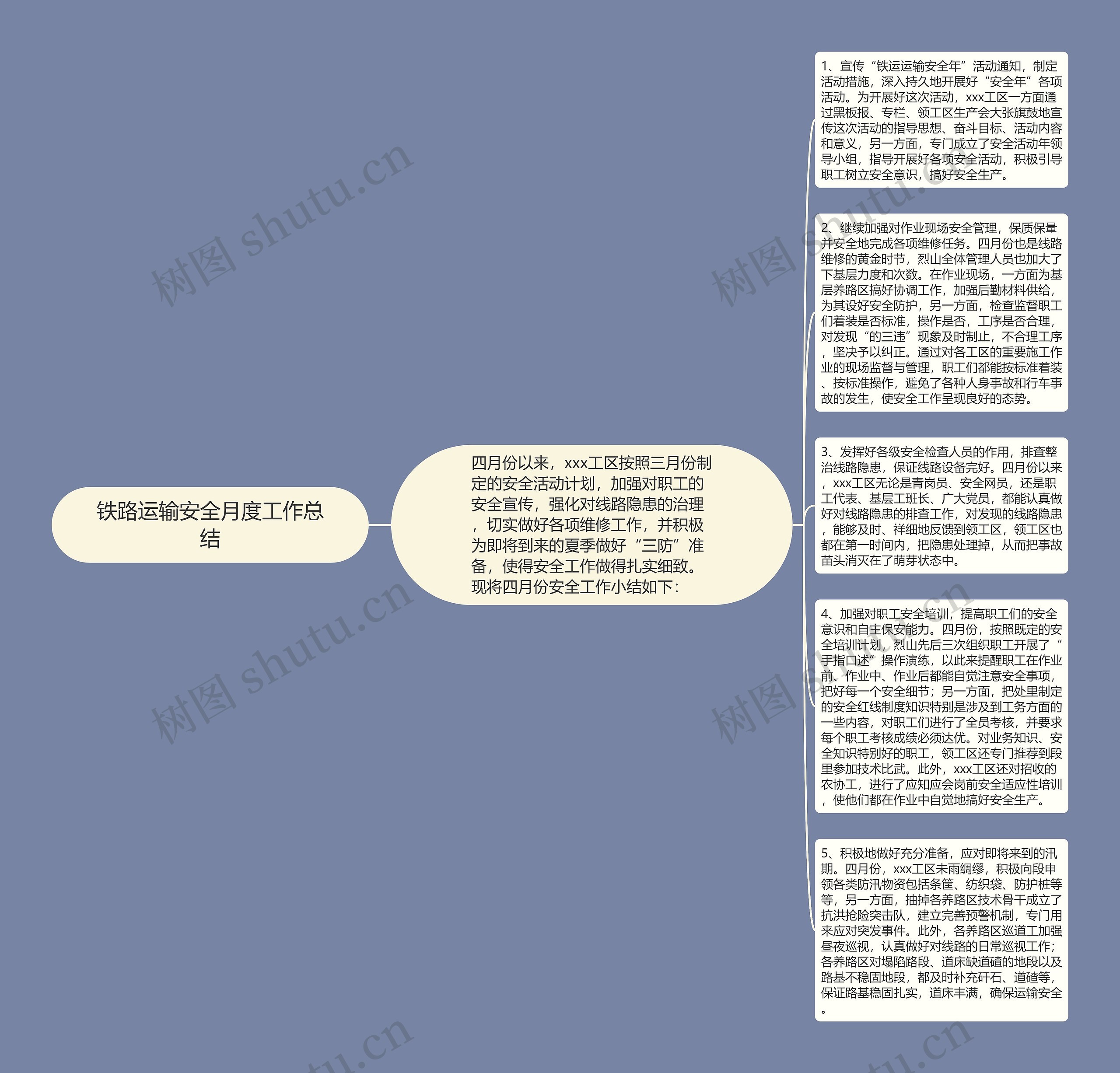 铁路运输安全月度工作总结