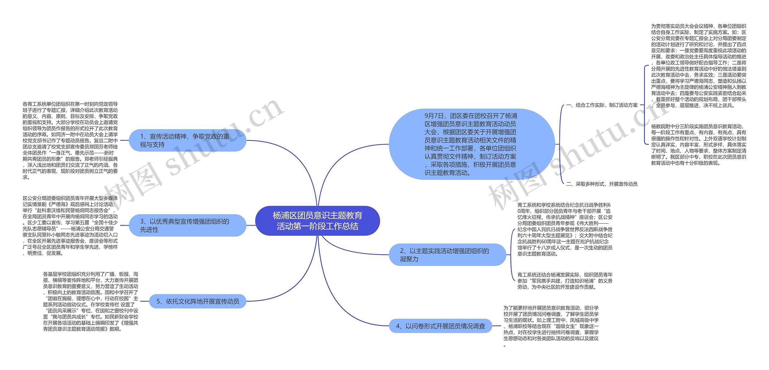 杨浦区团员意识主题教育活动第一阶段工作总结