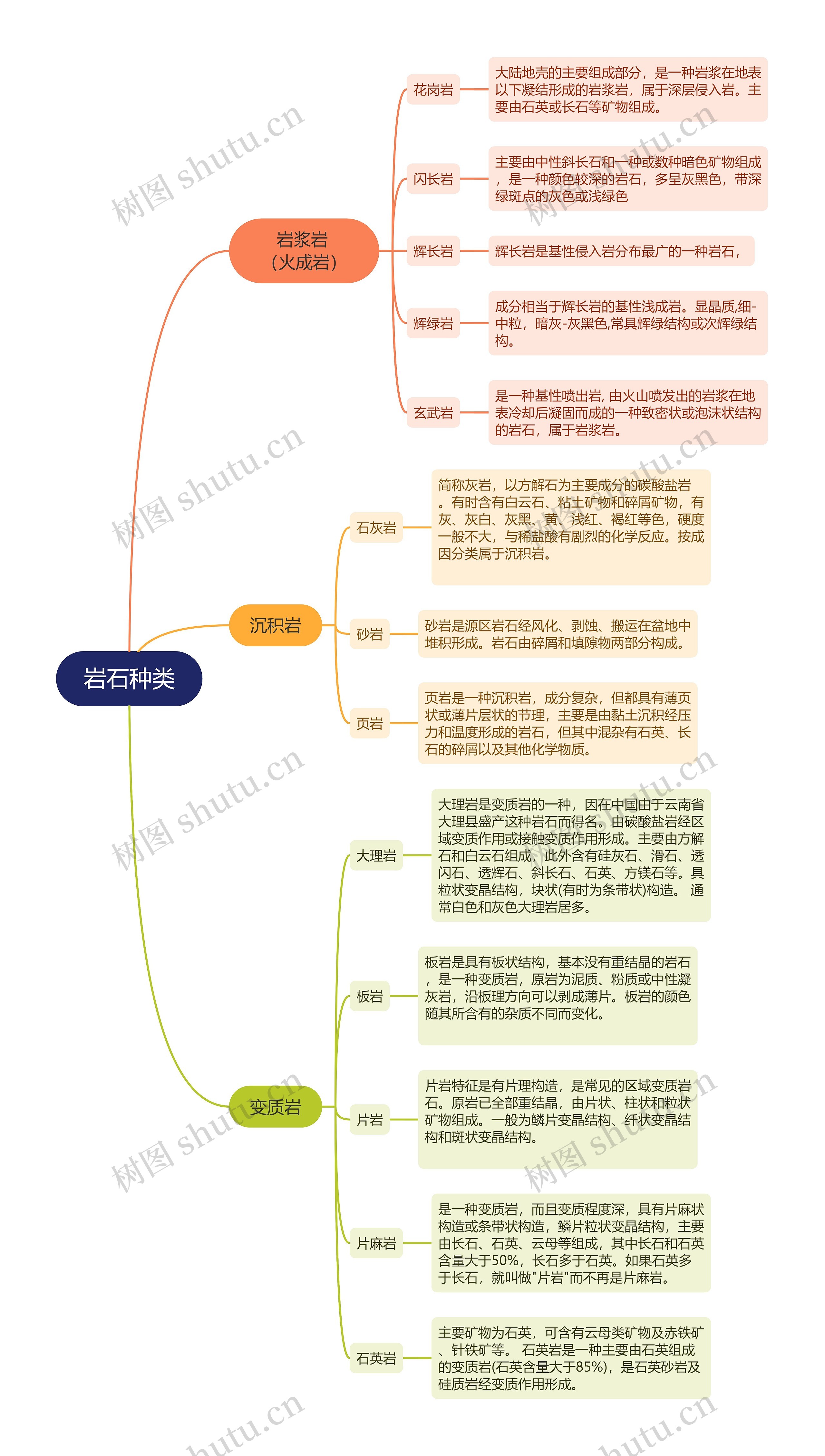 岩石种类