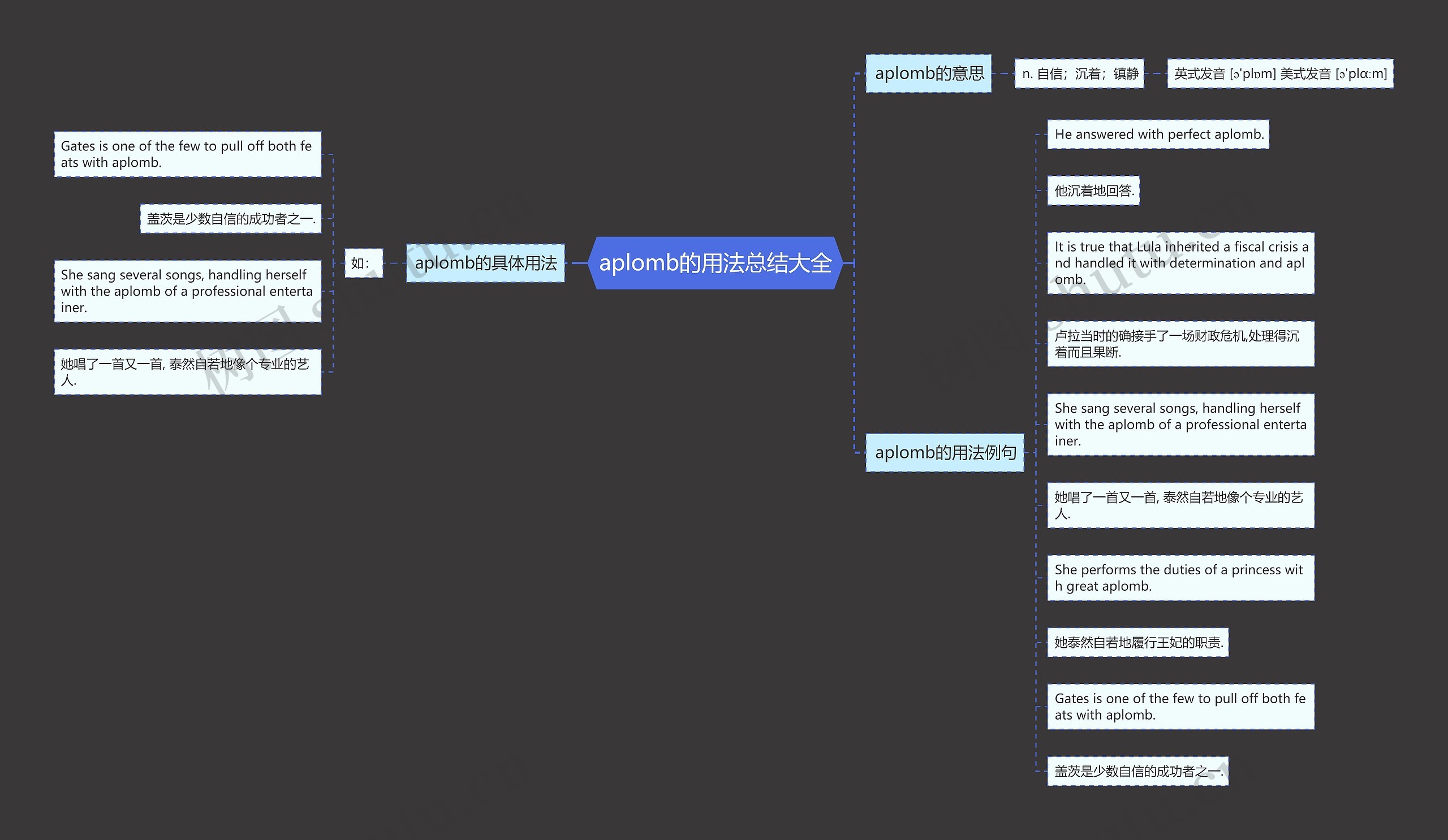 aplomb的用法总结大全思维导图