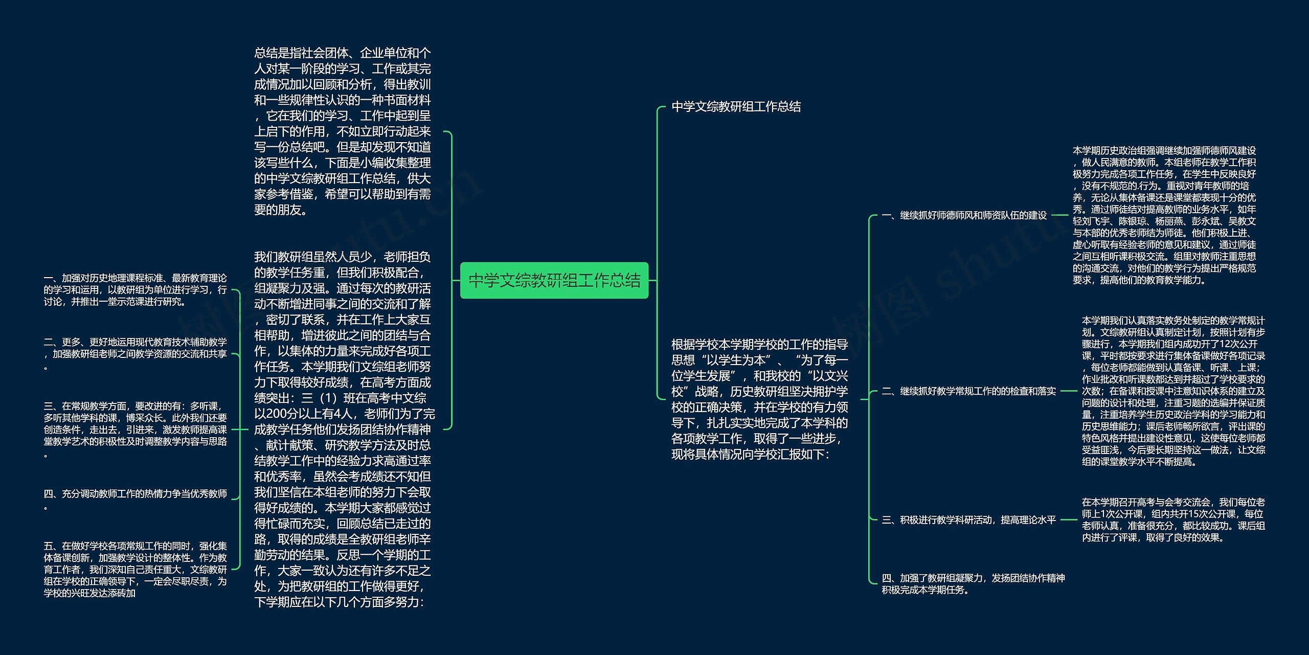 中学文综教研组工作总结思维导图