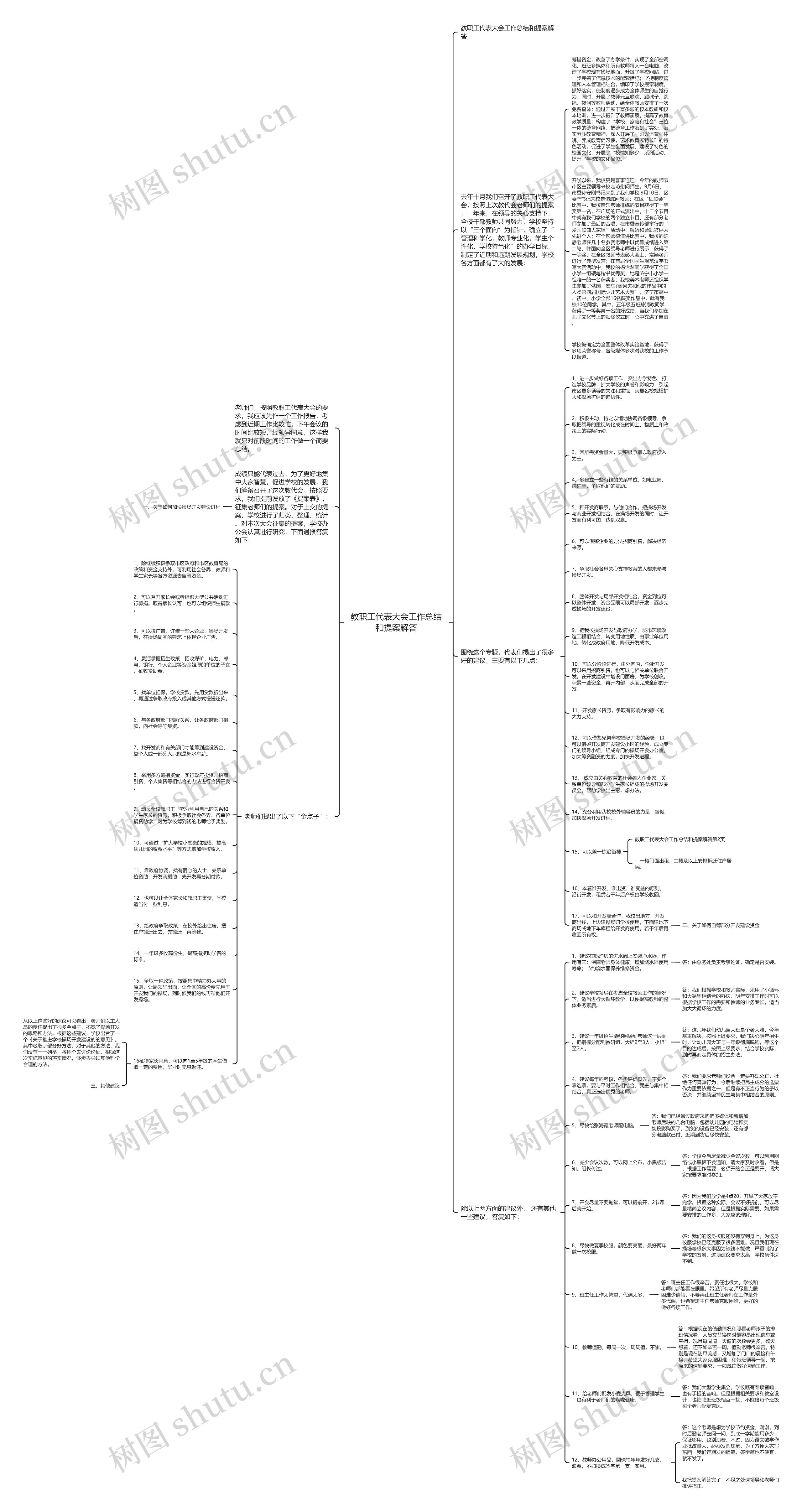 教职工代表大会工作总结和提案解答