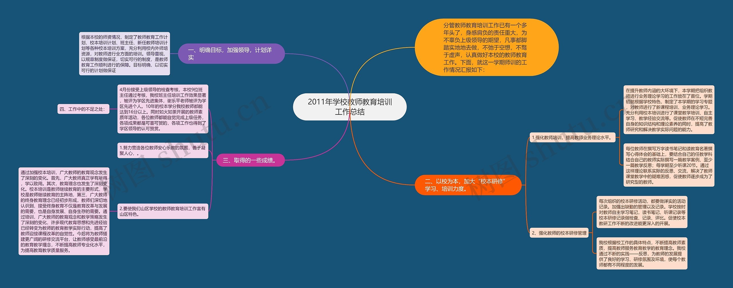 2011年学校教师教育培训工作总结