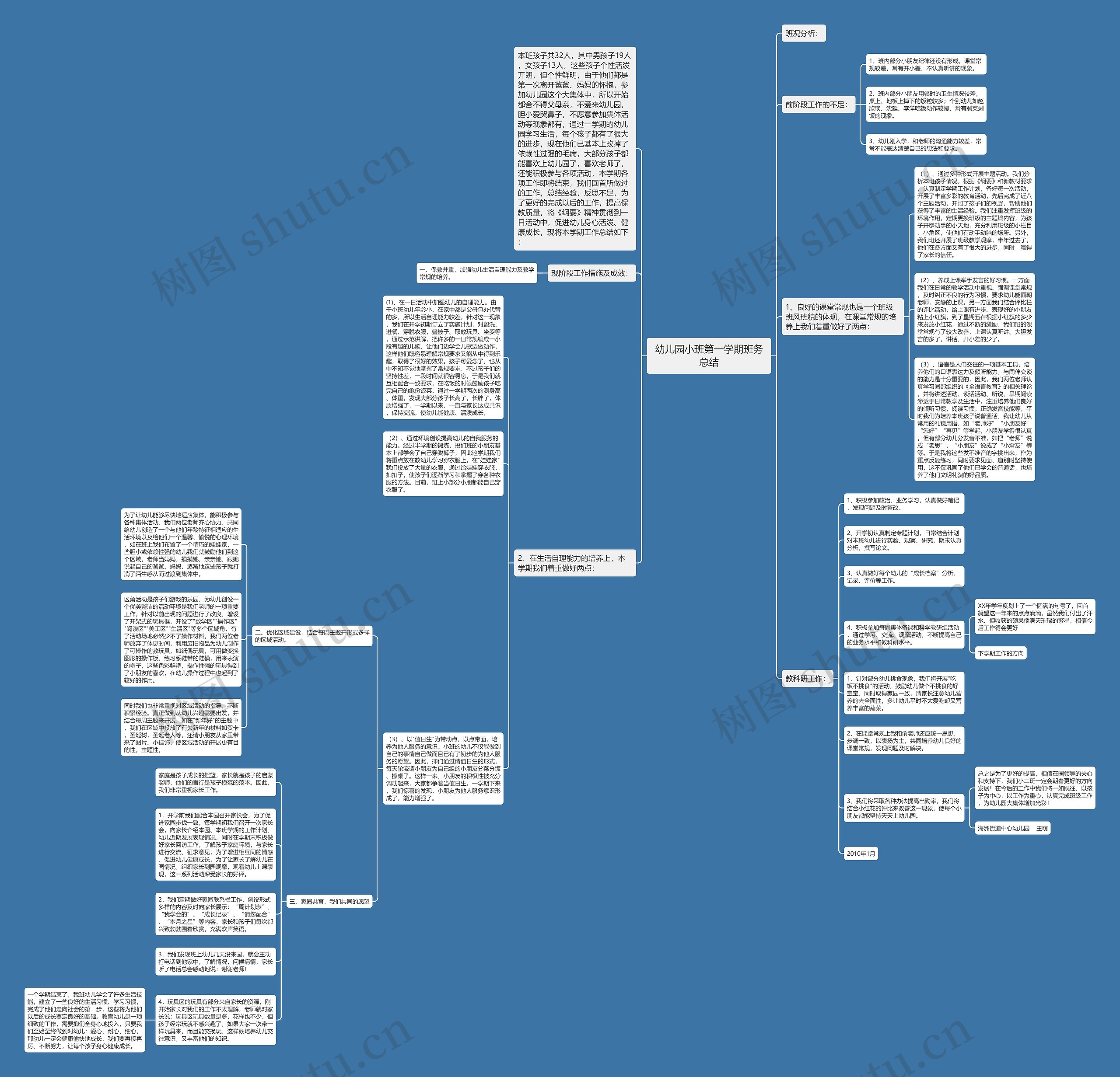 幼儿园小班第一学期班务总结思维导图