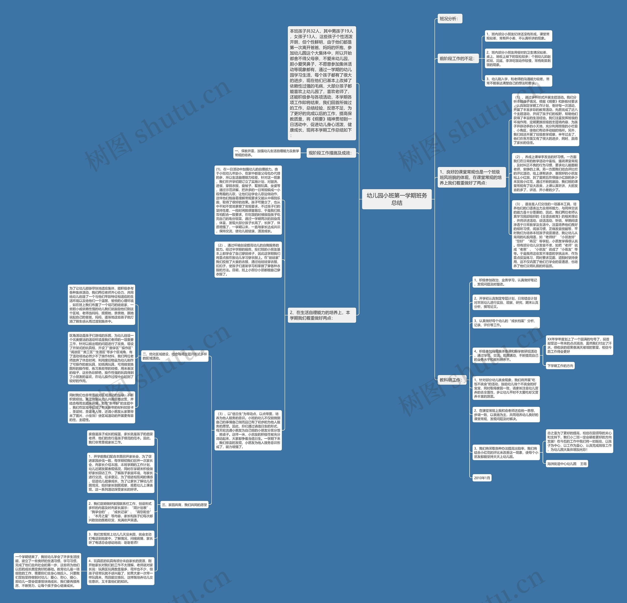 幼儿园小班第一学期班务总结 幼儿园小班第一学期班务总结