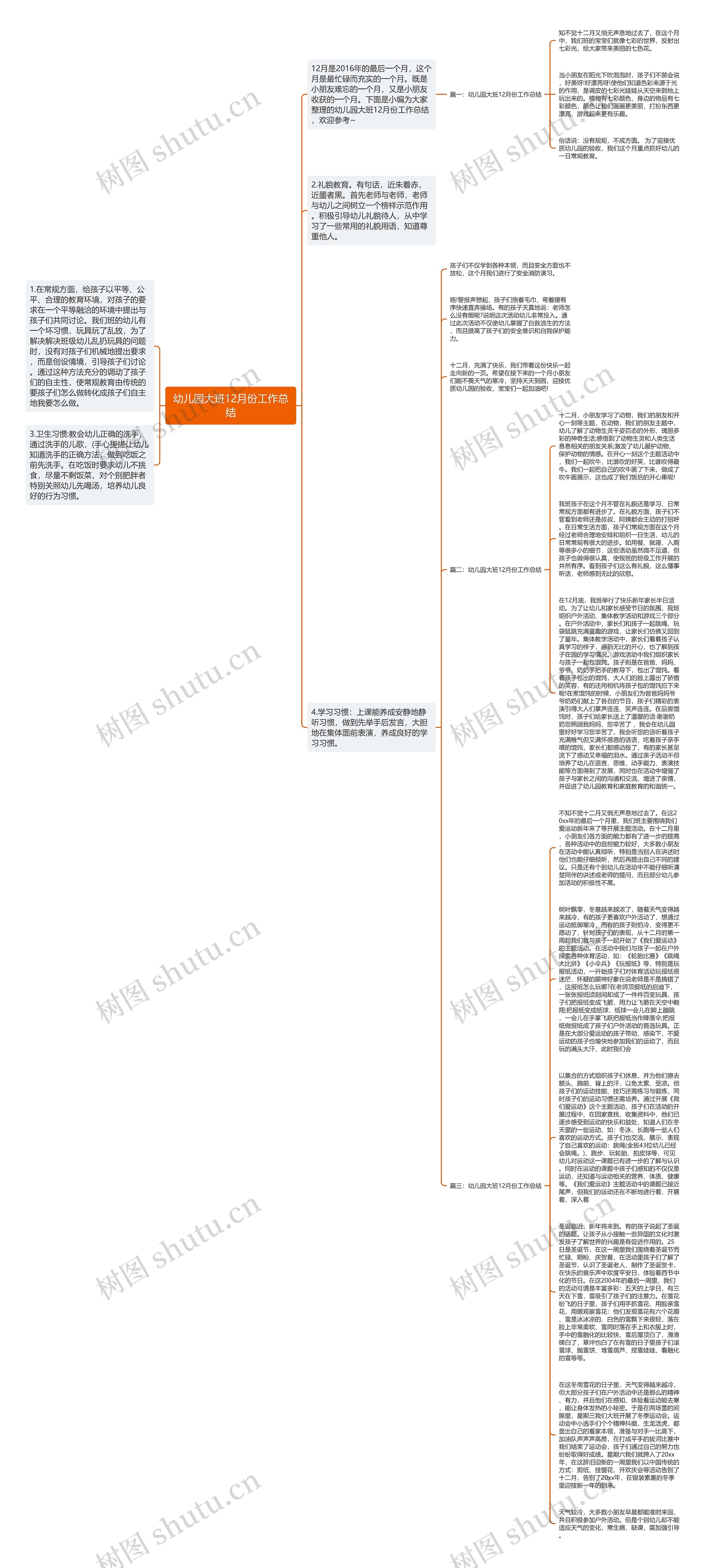 幼儿园大班12月份工作总结思维导图