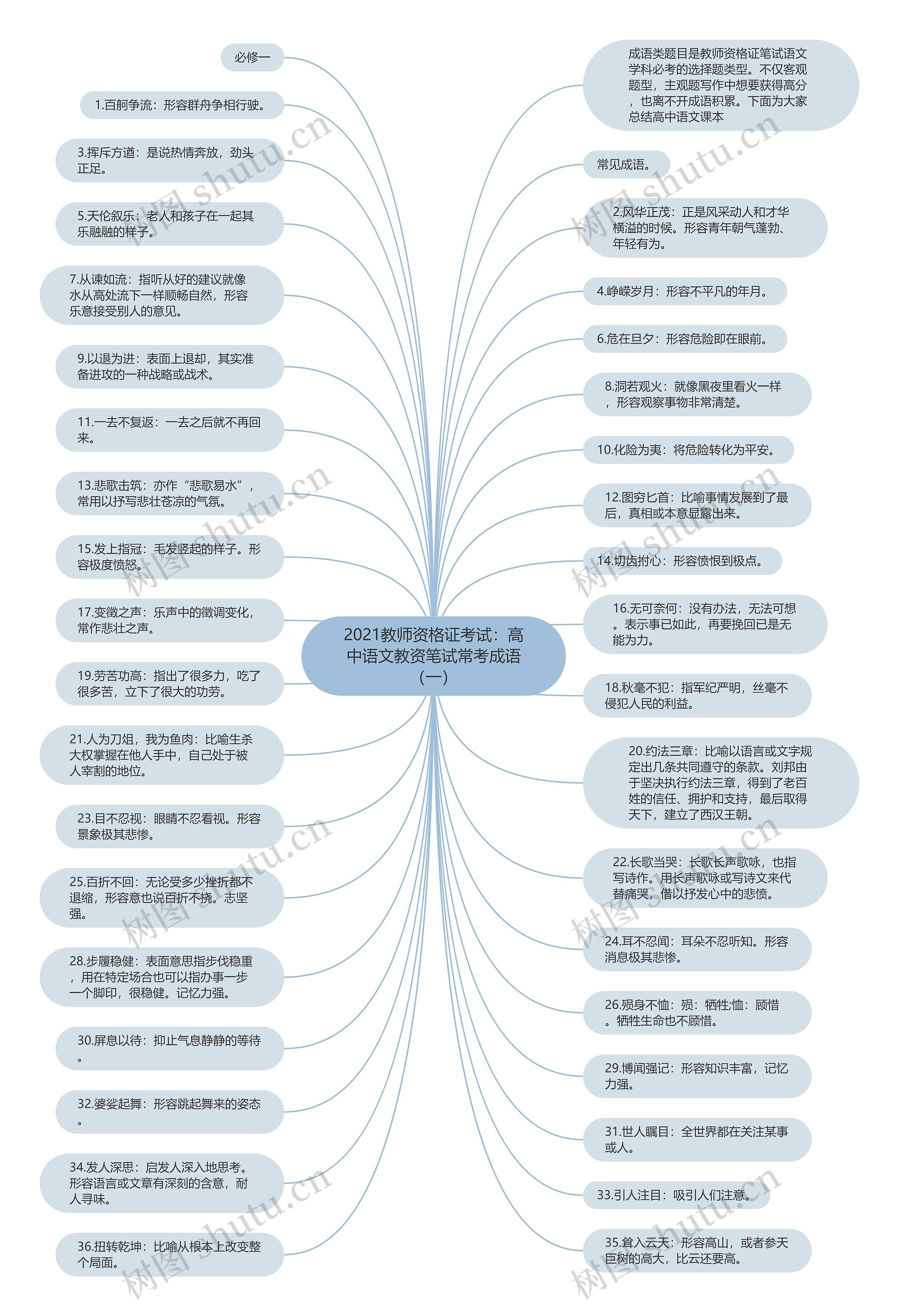 2021教师资格证考试：高中语文教资笔试常考成语（一）